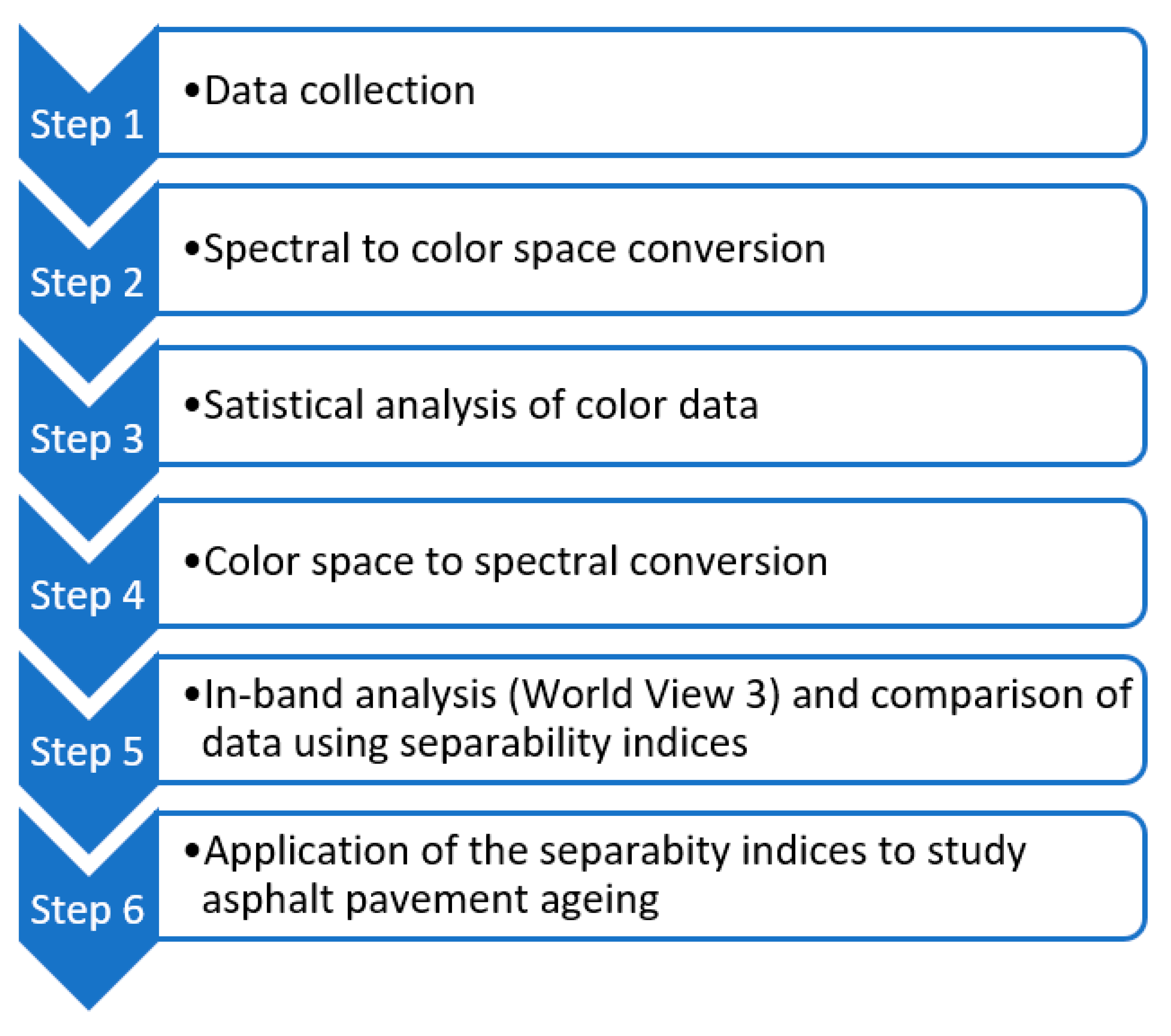 Remotesensing 12 03911 g001