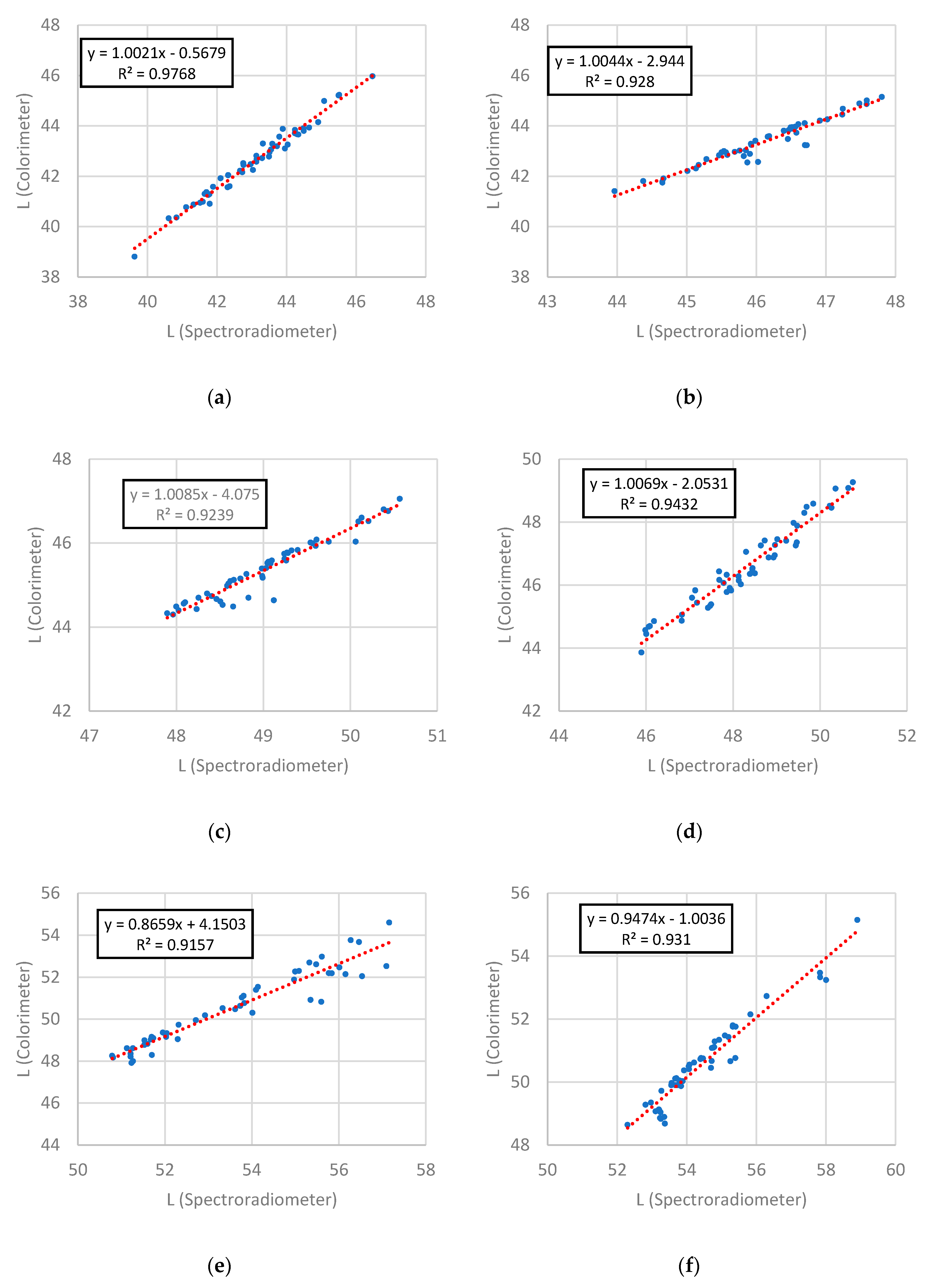 Remotesensing 12 03911 g006