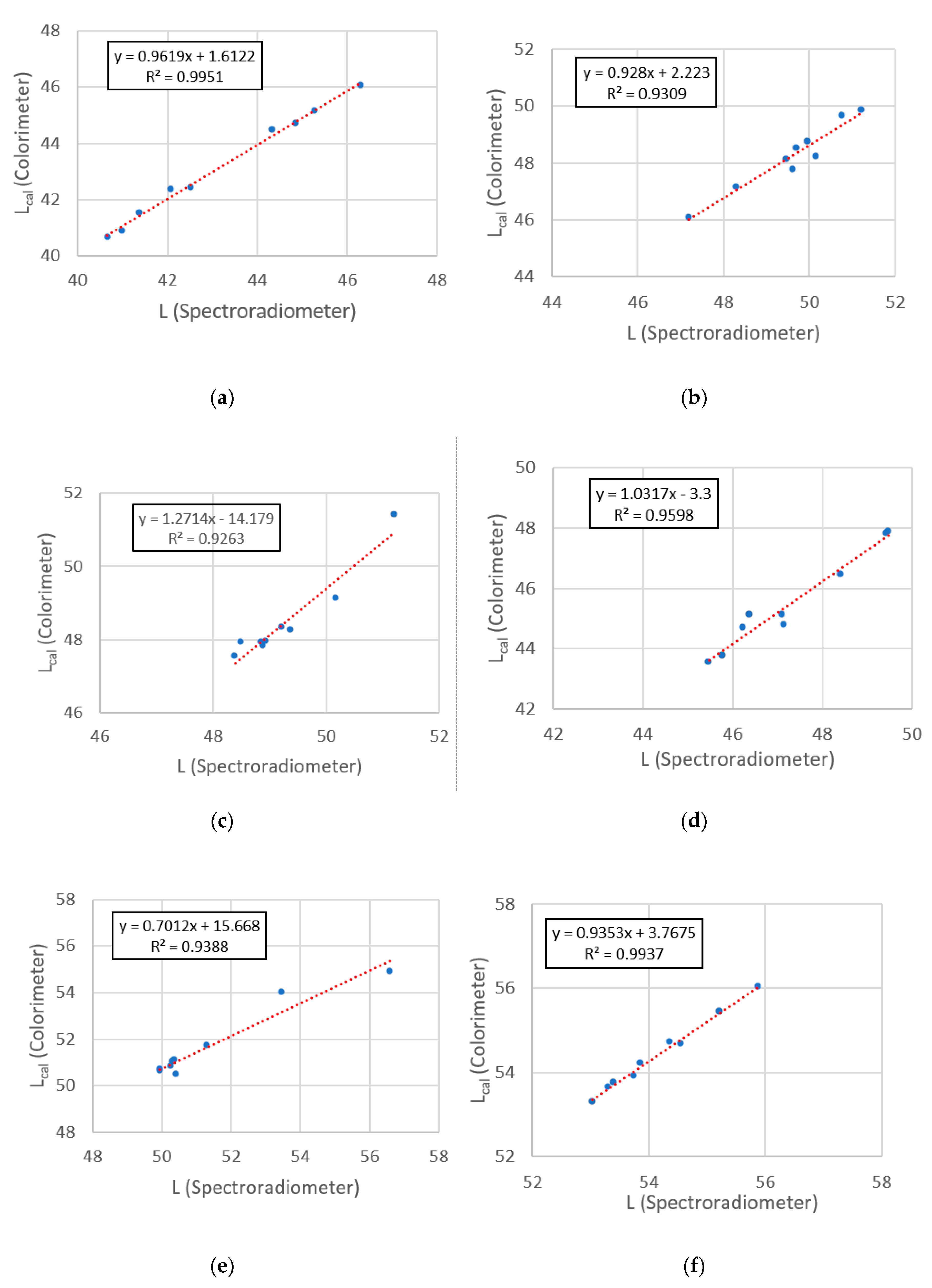 Remotesensing 12 03911 g007