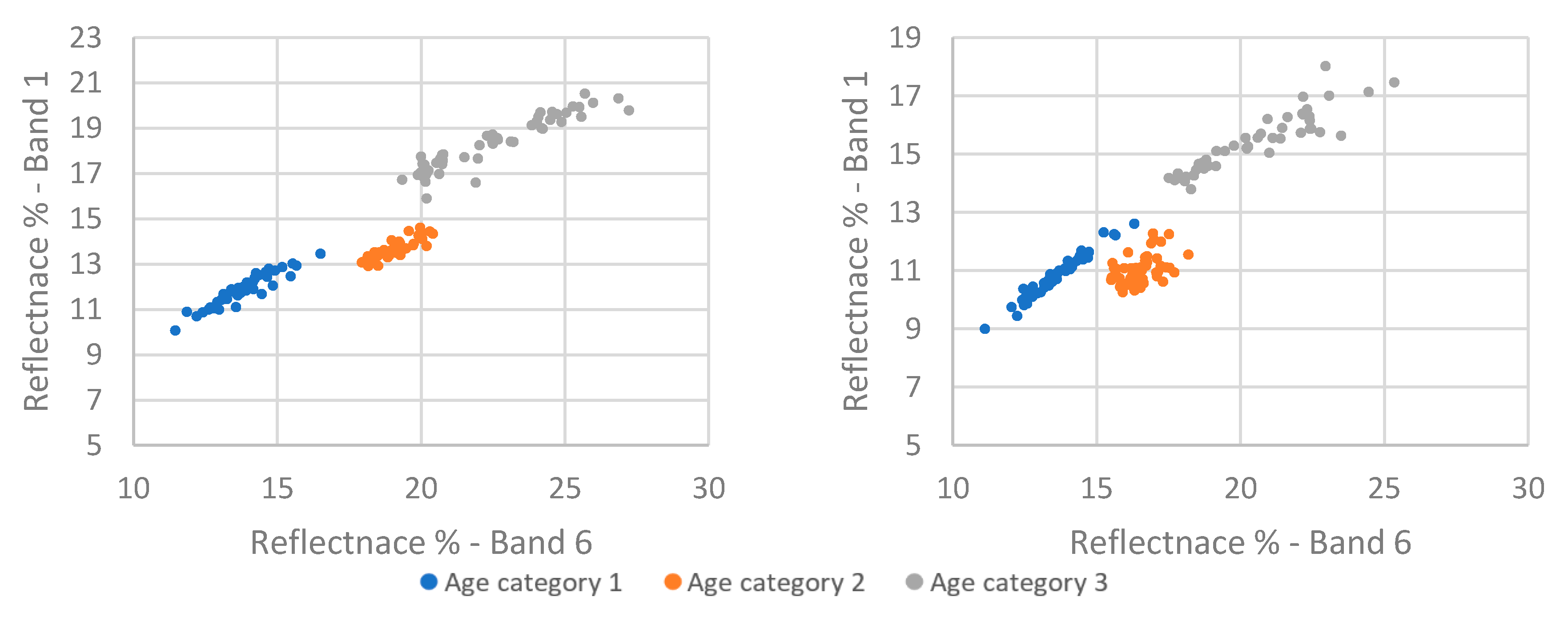 Remotesensing 12 03911 g011