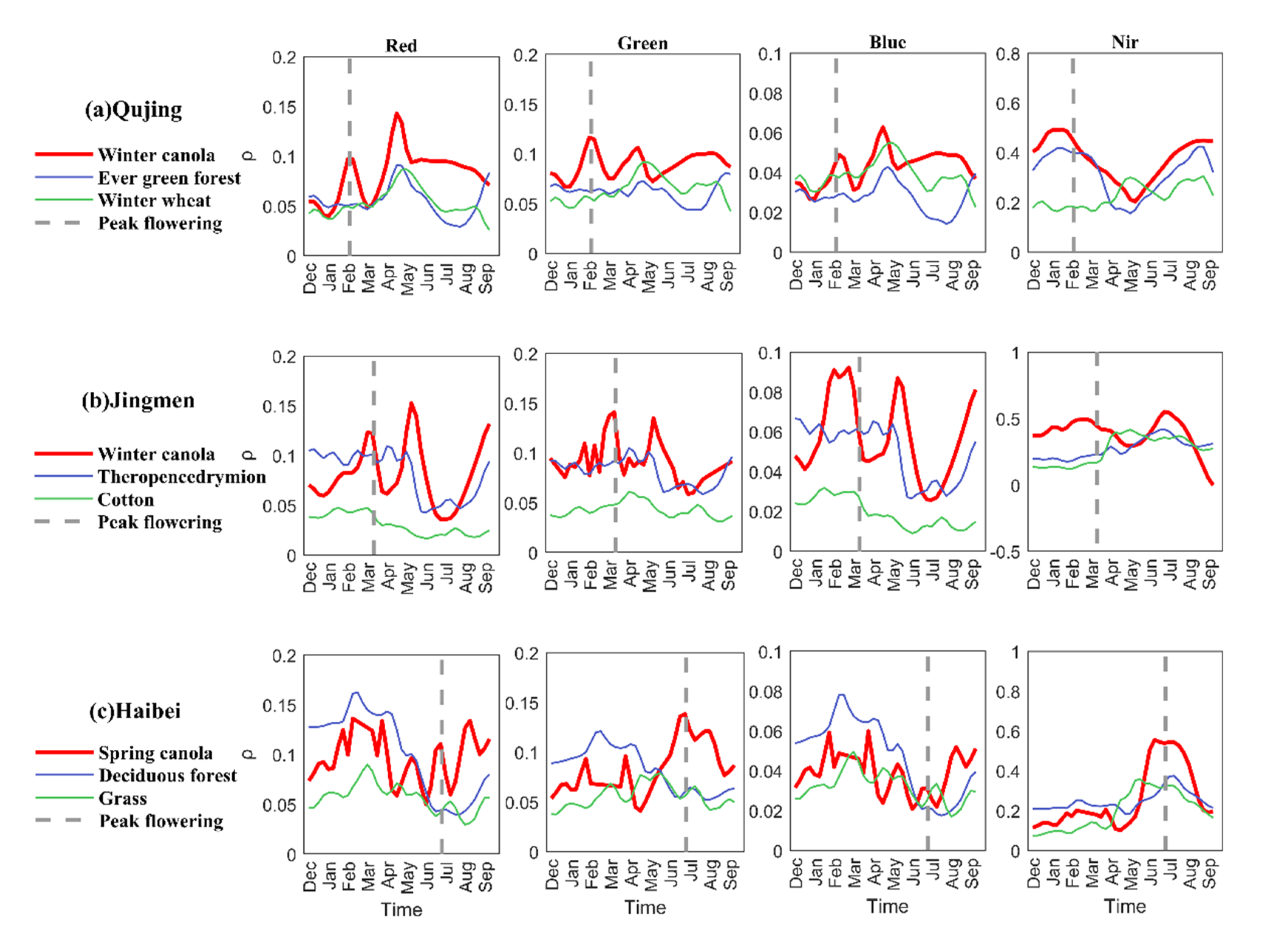 Remotesensing 12 03912 g003 Remotesensing 12 03912 g003