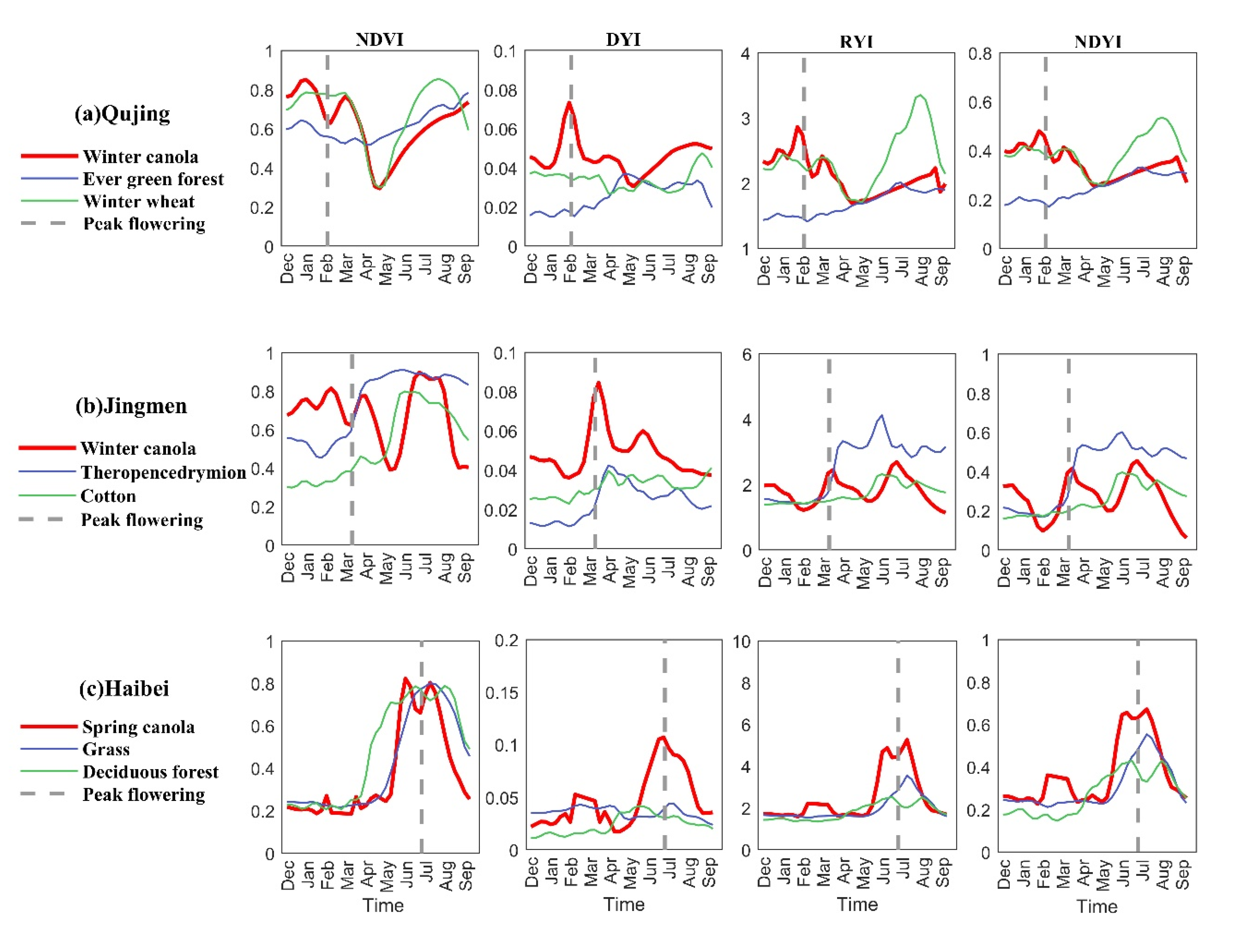 Remotesensing 12 03912 g004 Remotesensing 12 03912 g004
