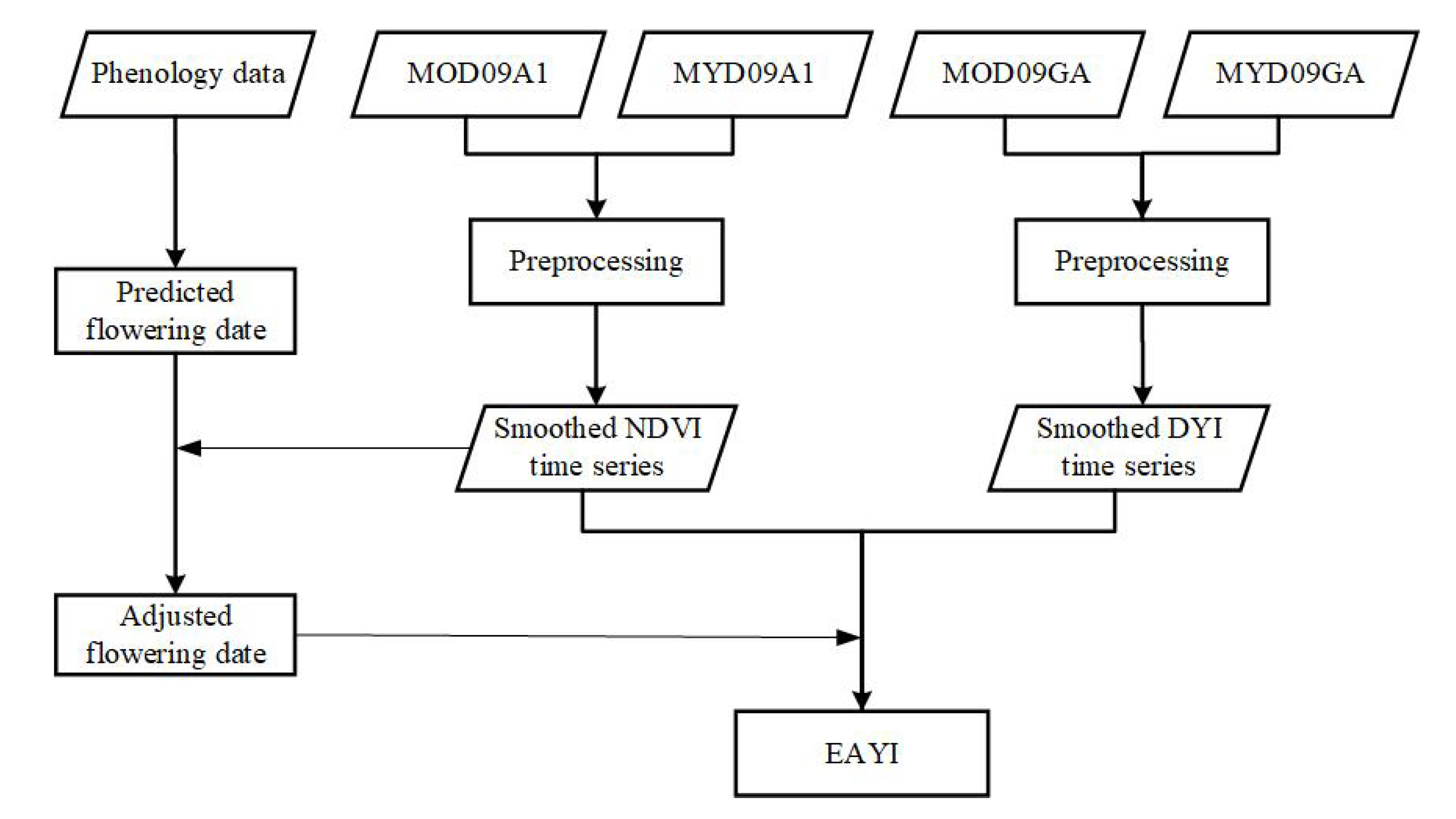 Remotesensing 12 03912 g005 Remotesensing 12 03912 g005
