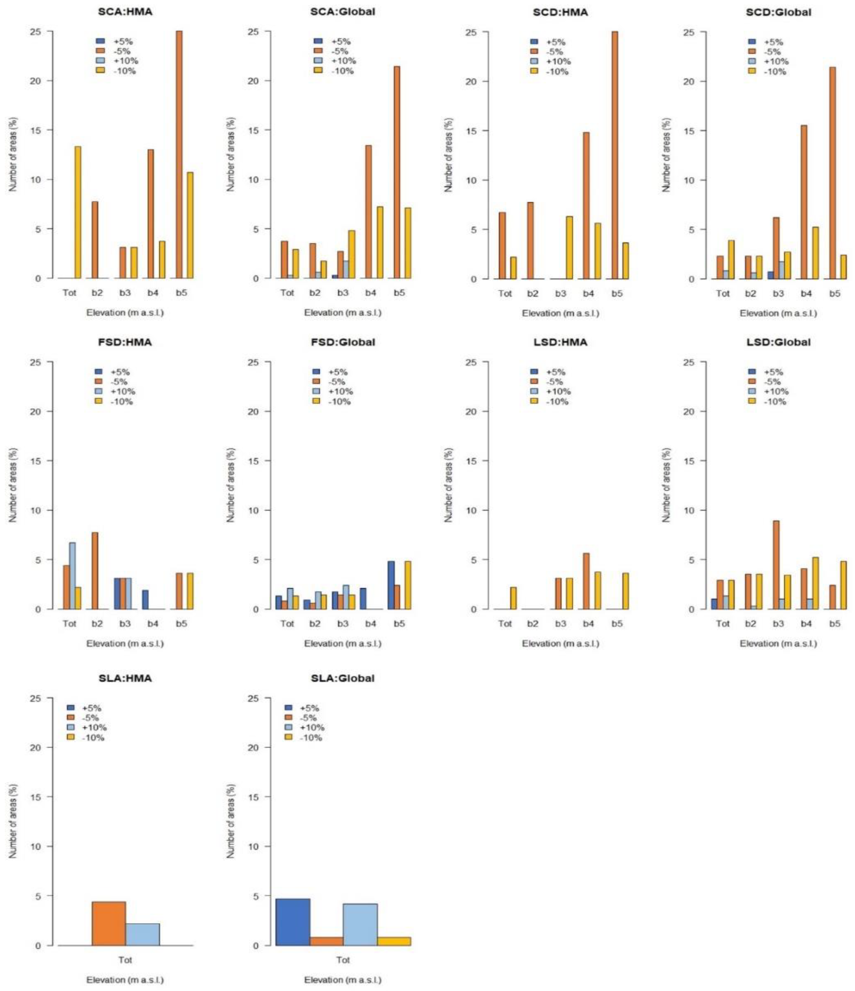 Remotesensing 12 03913 g003 Remotesensing 12 03913 g003