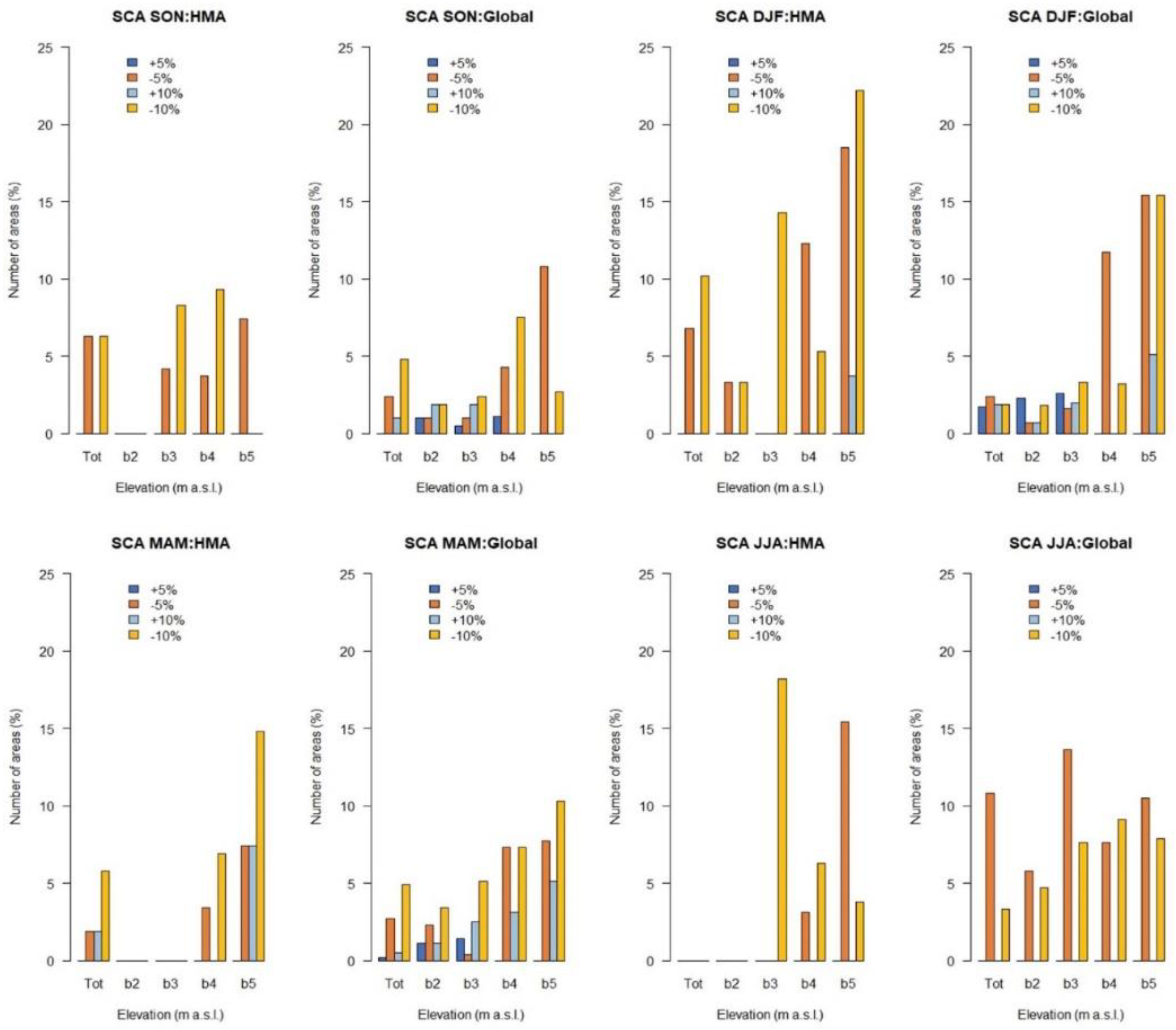 Remotesensing 12 03913 g004 Remotesensing 12 03913 g004