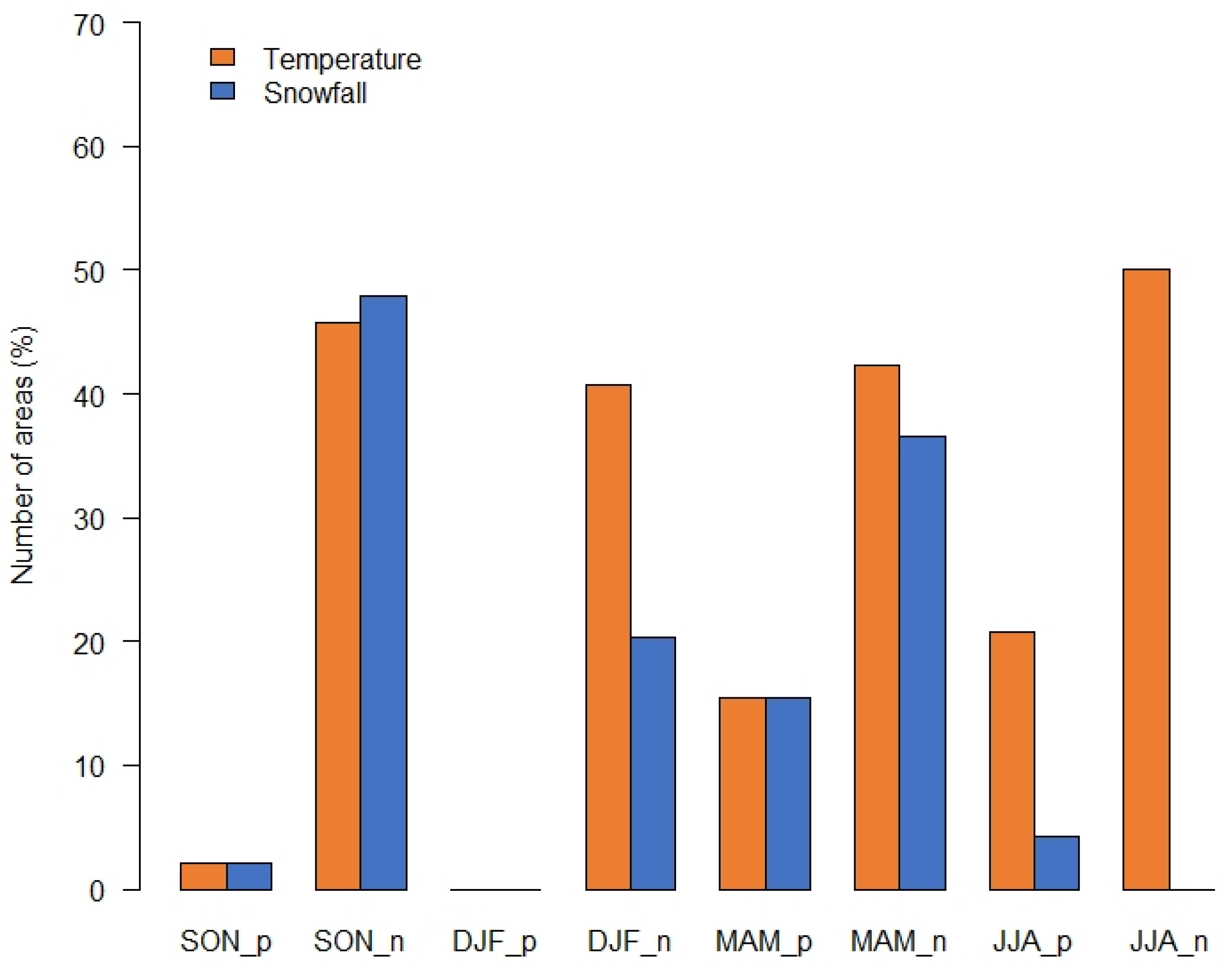 Remotesensing 12 03913 g006 Remotesensing 12 03913 g006