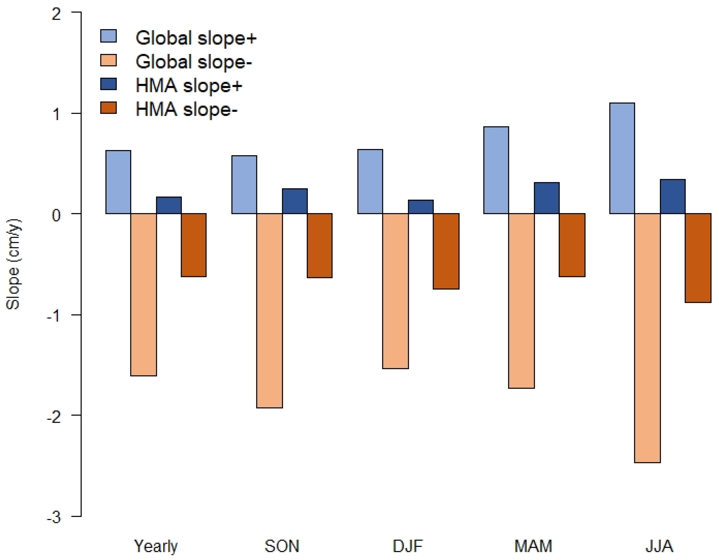 Remotesensing 12 03913 g011 Remotesensing 12 03913 g011