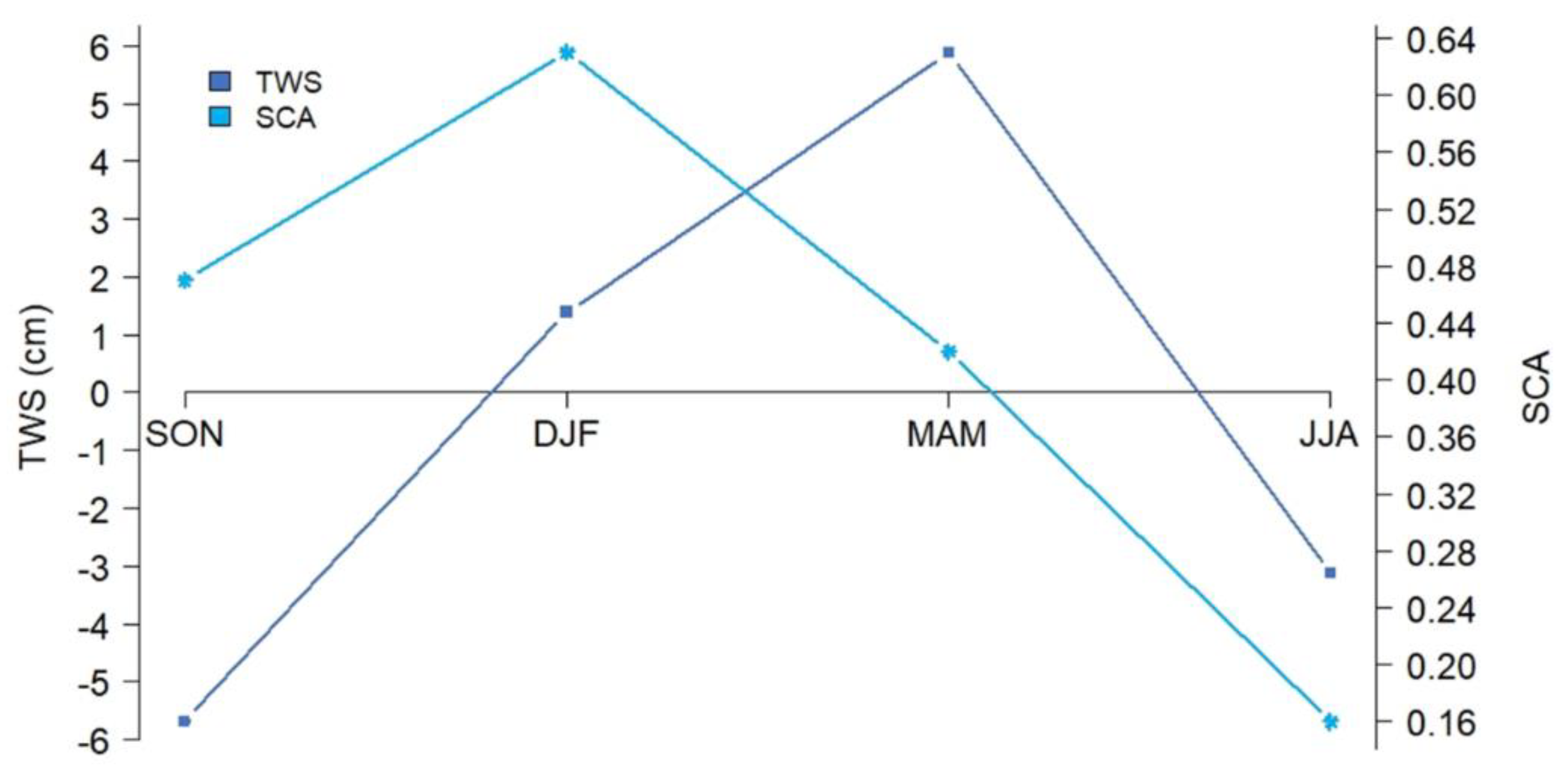 Remotesensing 12 03913 g012 Remotesensing 12 03913 g012