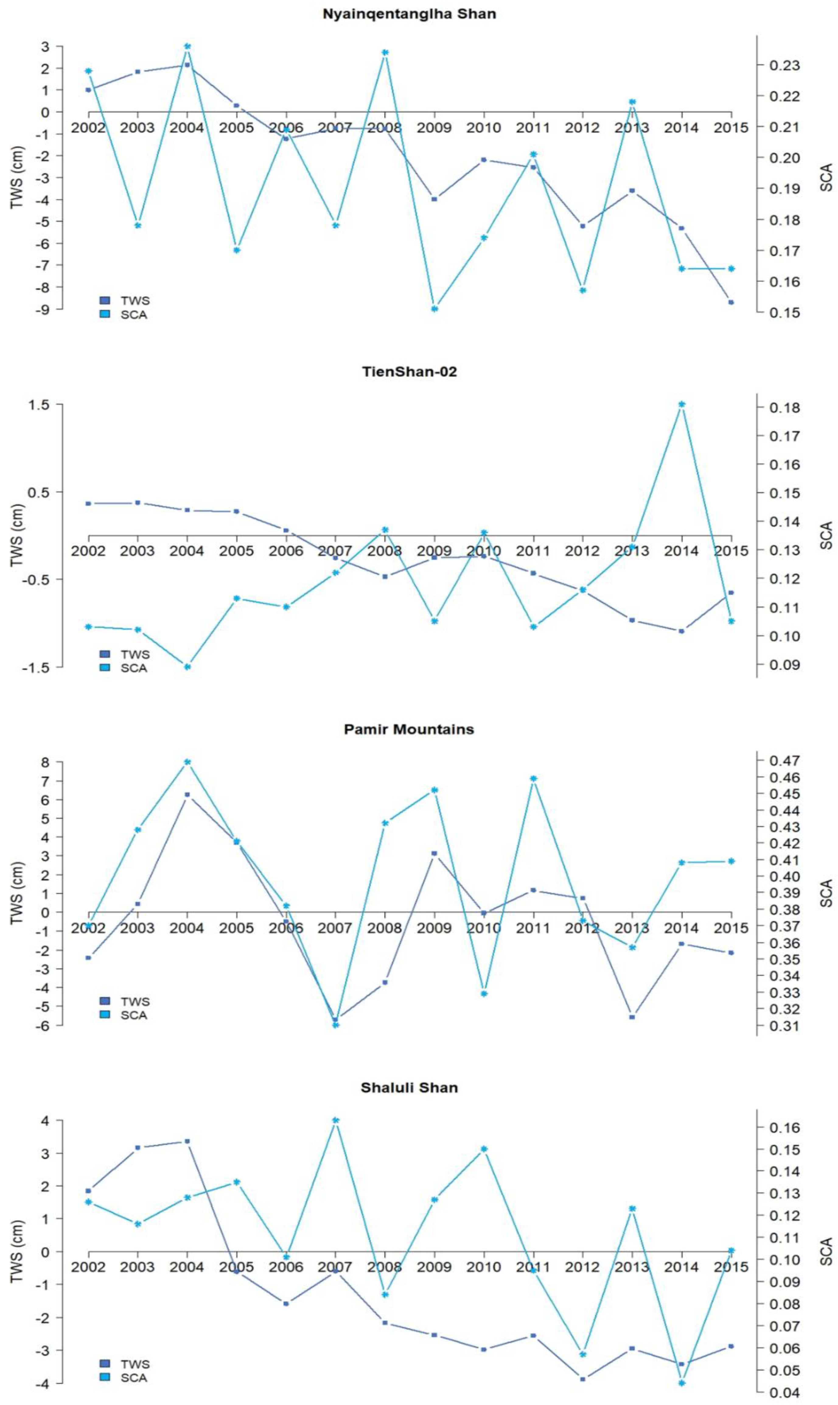 Remotesensing 12 03913 g015 Remotesensing 12 03913 g015