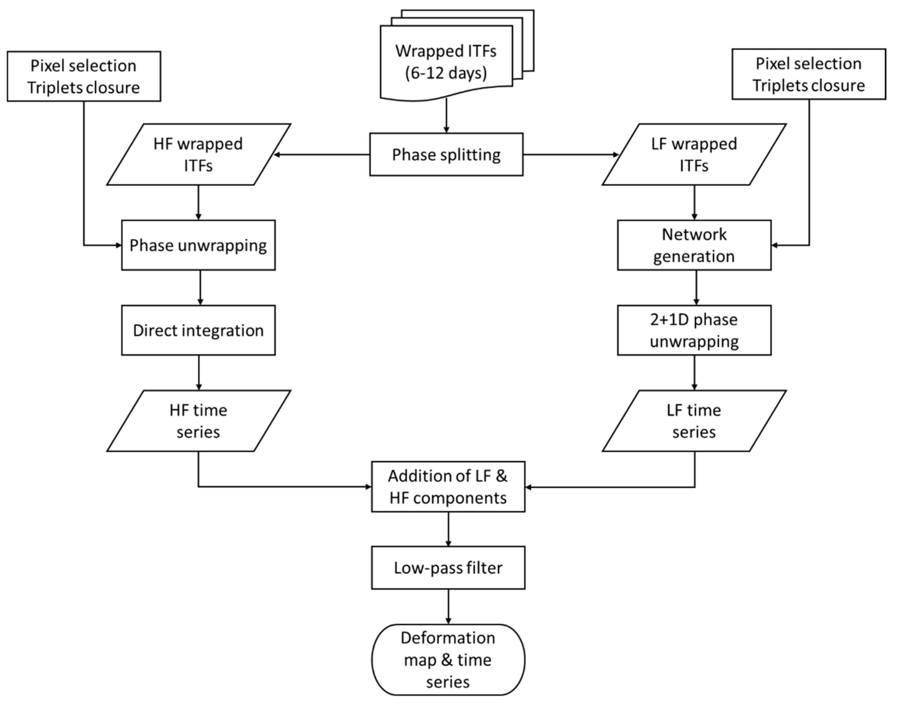 Remotesensing 12 03919 g004