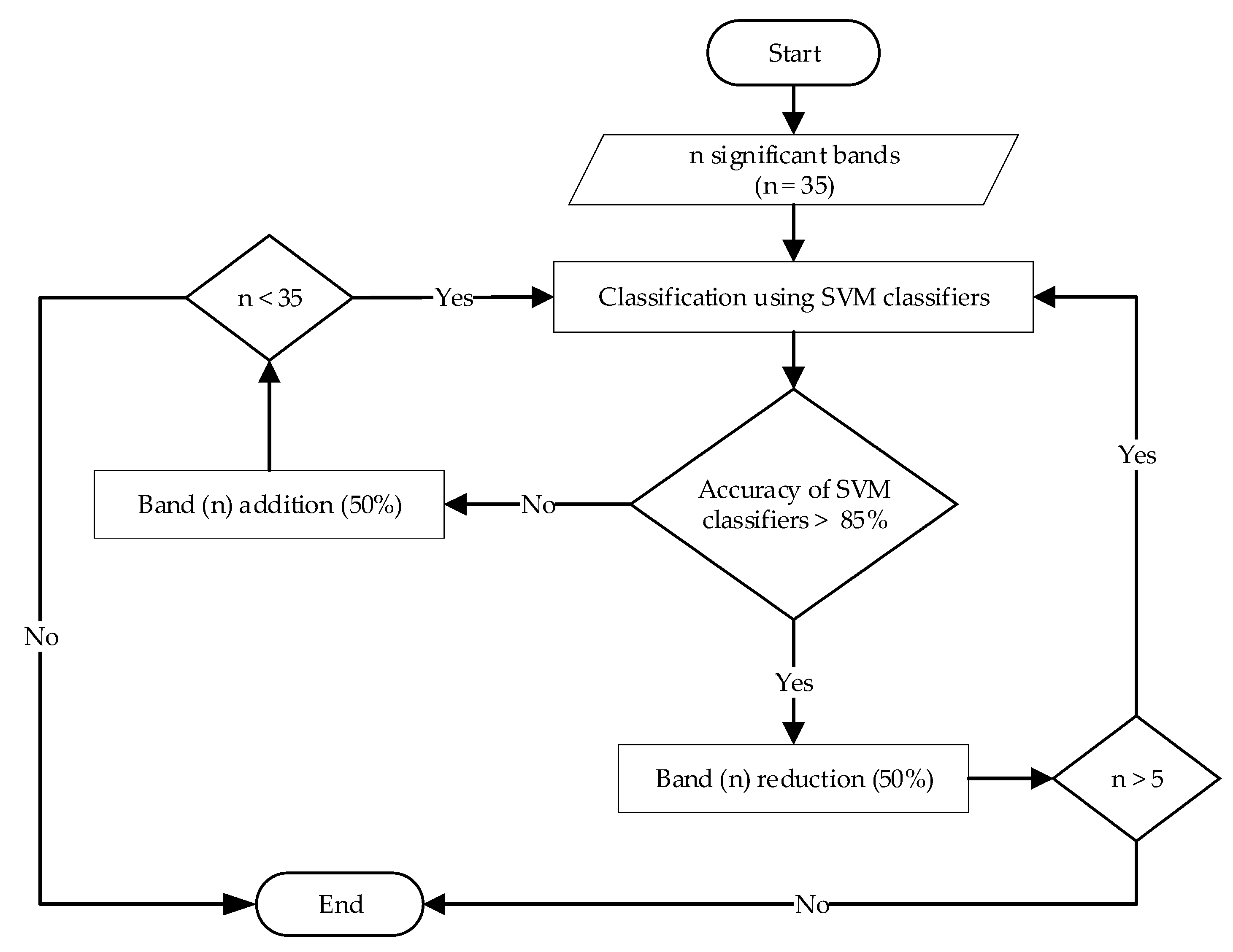 Remotesensing 12 03920 g003 Remotesensing 12 03920 g003
