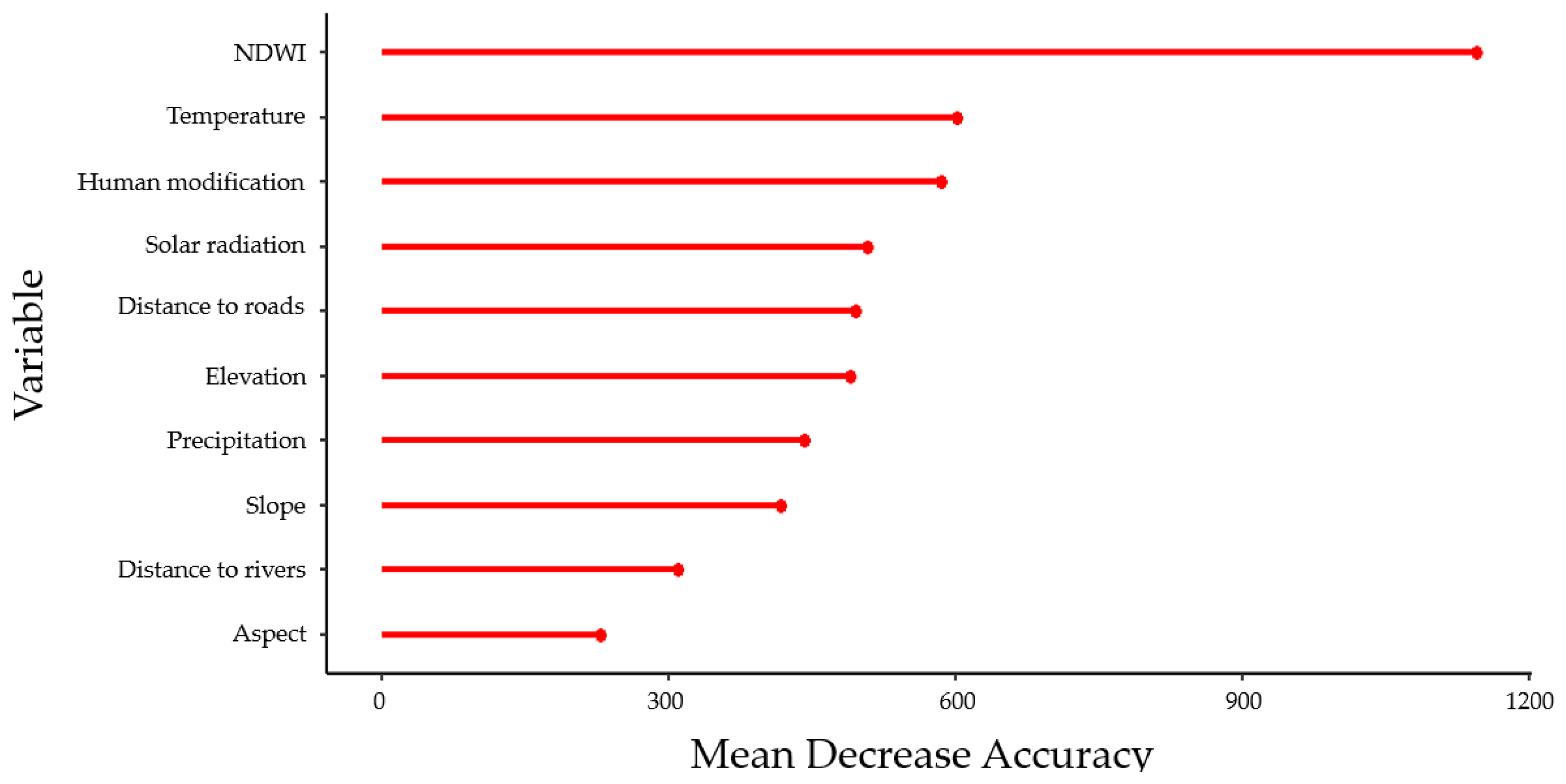 Remotesensing 12 03921 g007