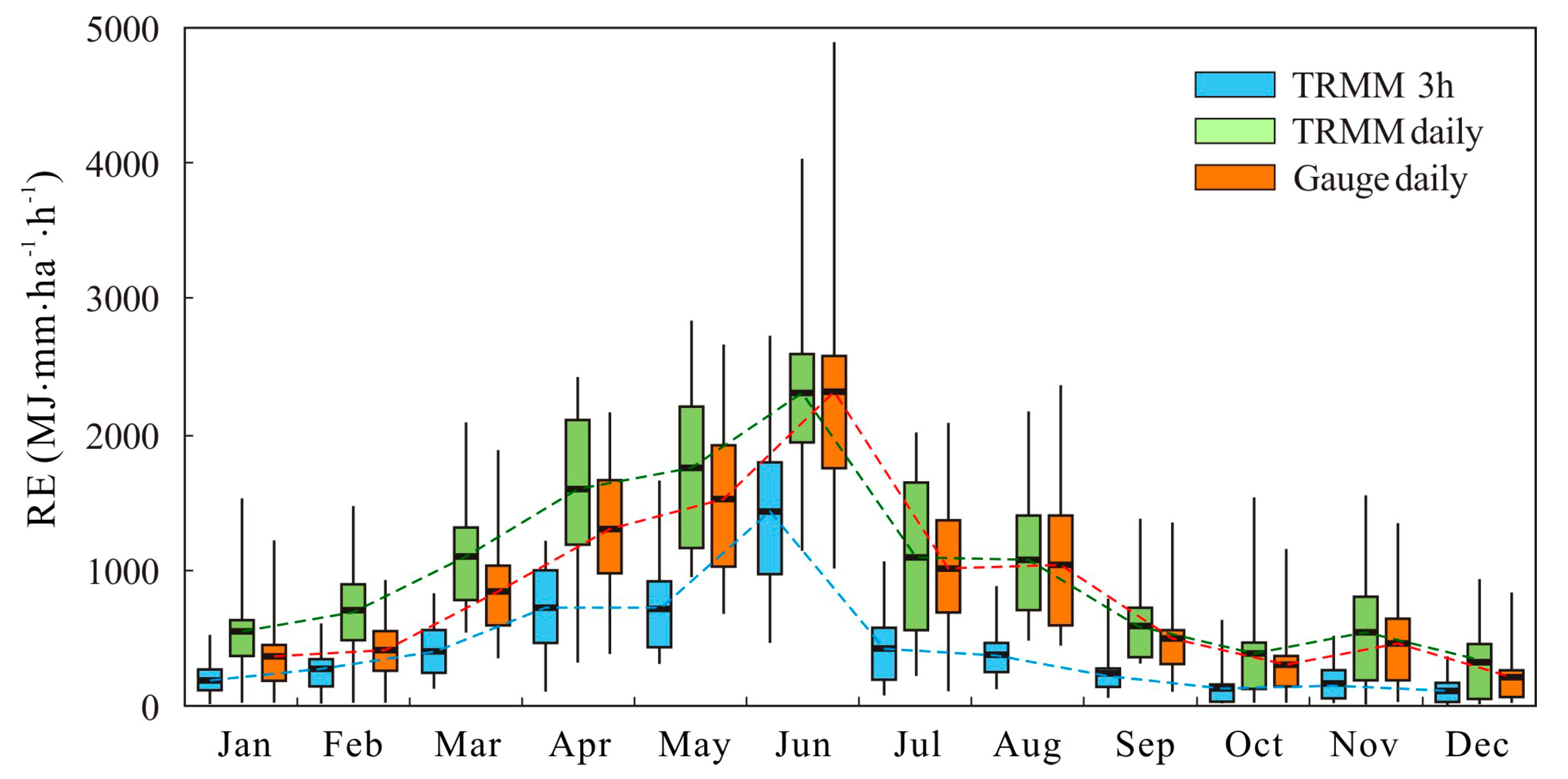 Remotesensing 12 03924 g003 Remotesensing 12 03924 g003