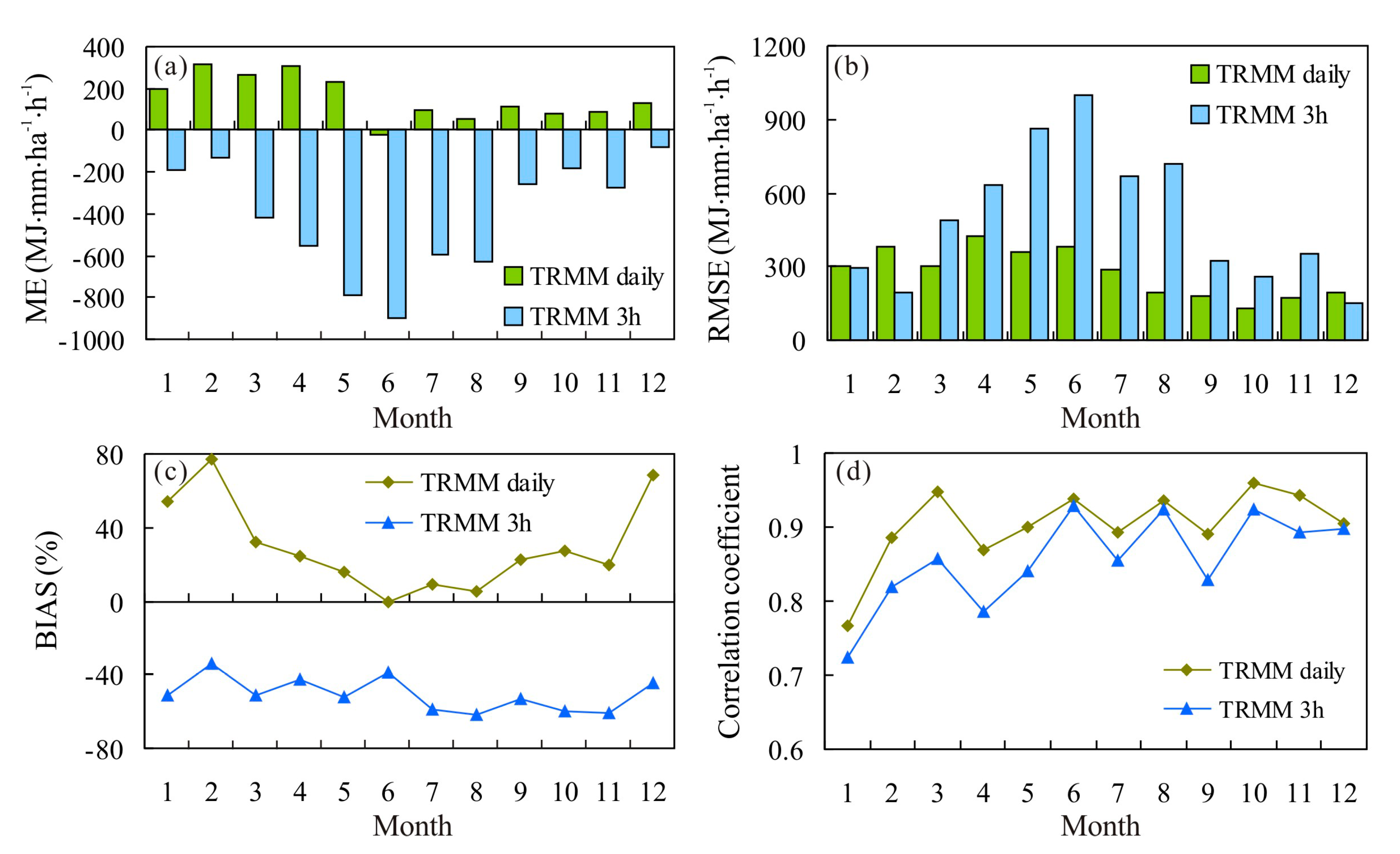 Remotesensing 12 03924 g004 Remotesensing 12 03924 g004