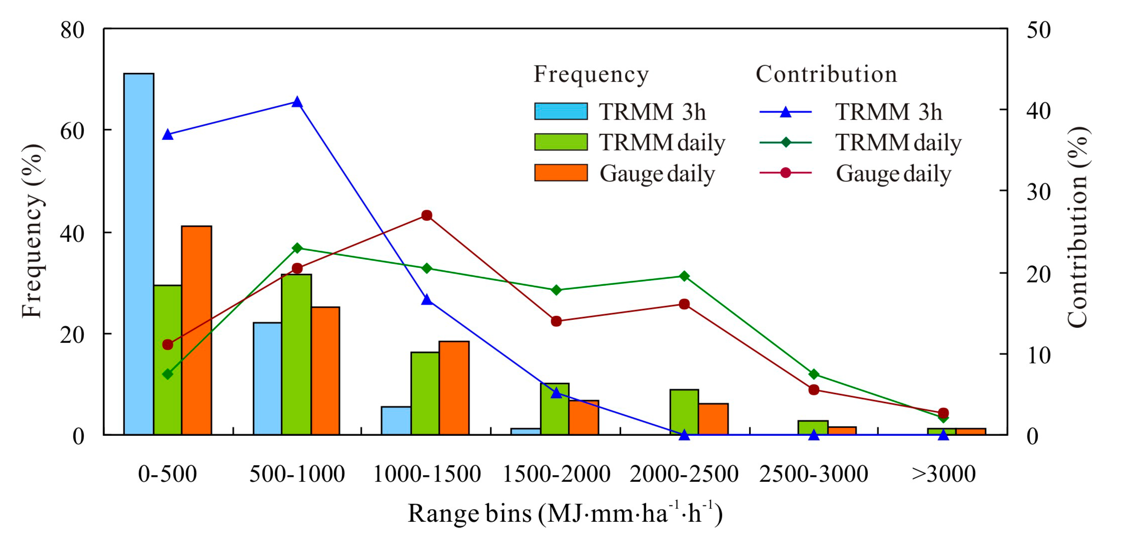Remotesensing 12 03924 g005 Remotesensing 12 03924 g005