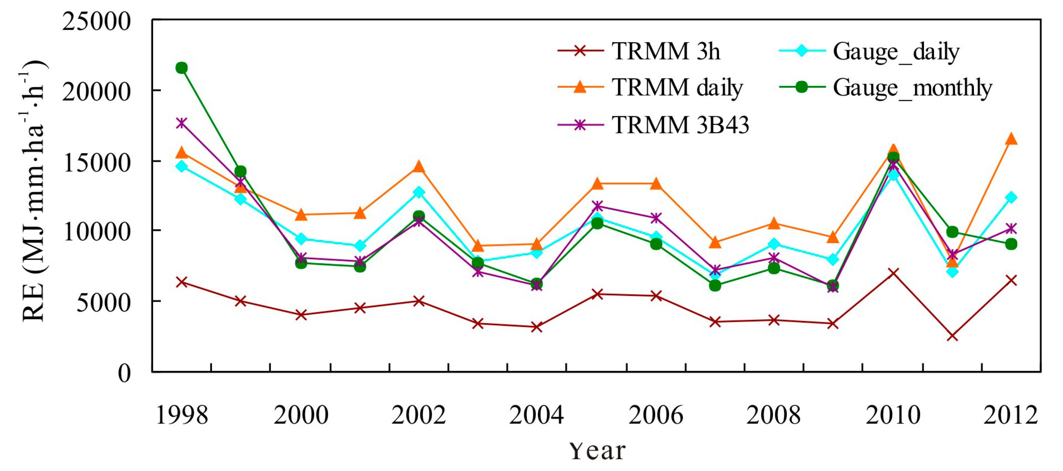 Remotesensing 12 03924 g006 Remotesensing 12 03924 g006