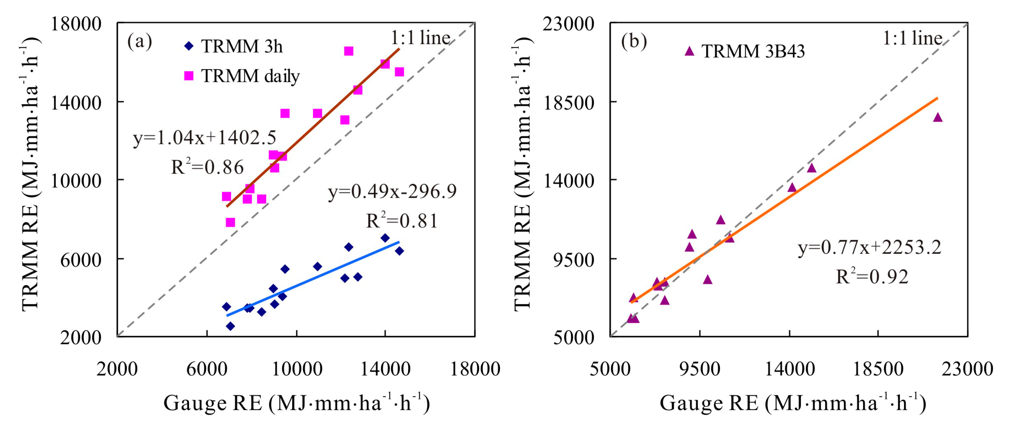 Remotesensing 12 03924 g007 Remotesensing 12 03924 g007