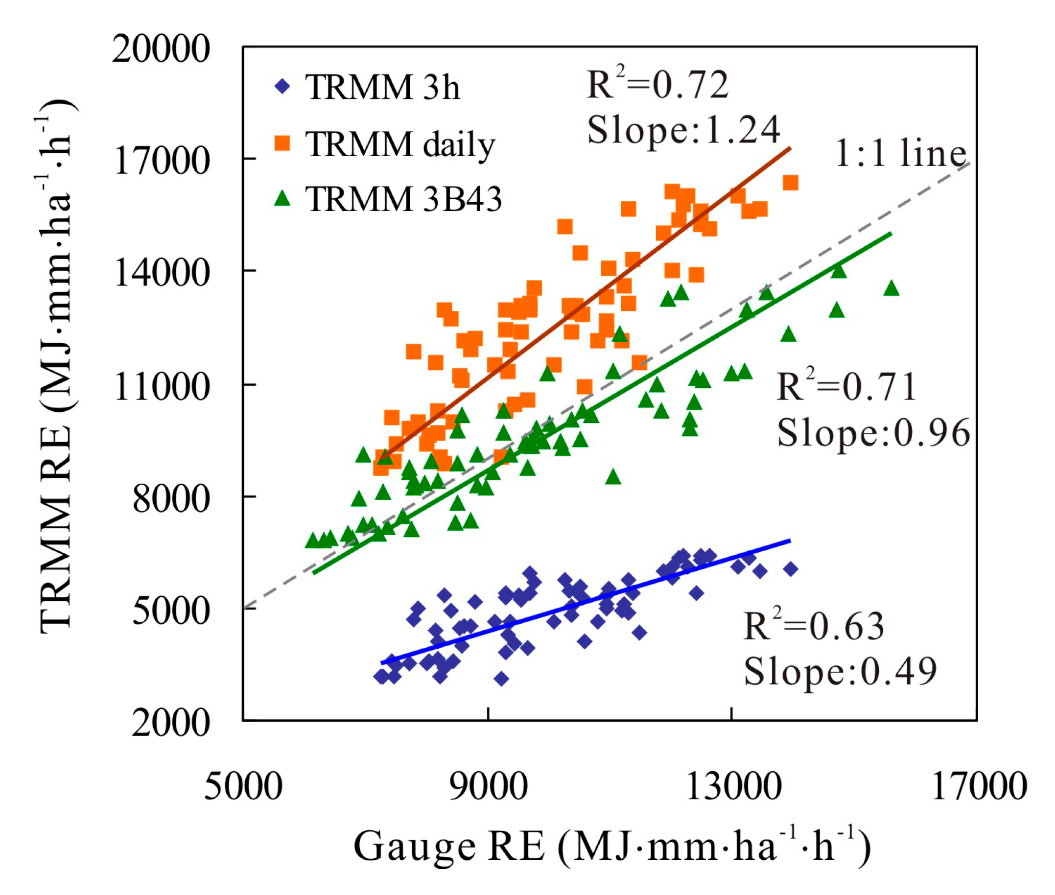 Remotesensing 12 03924 g010 Remotesensing 12 03924 g010