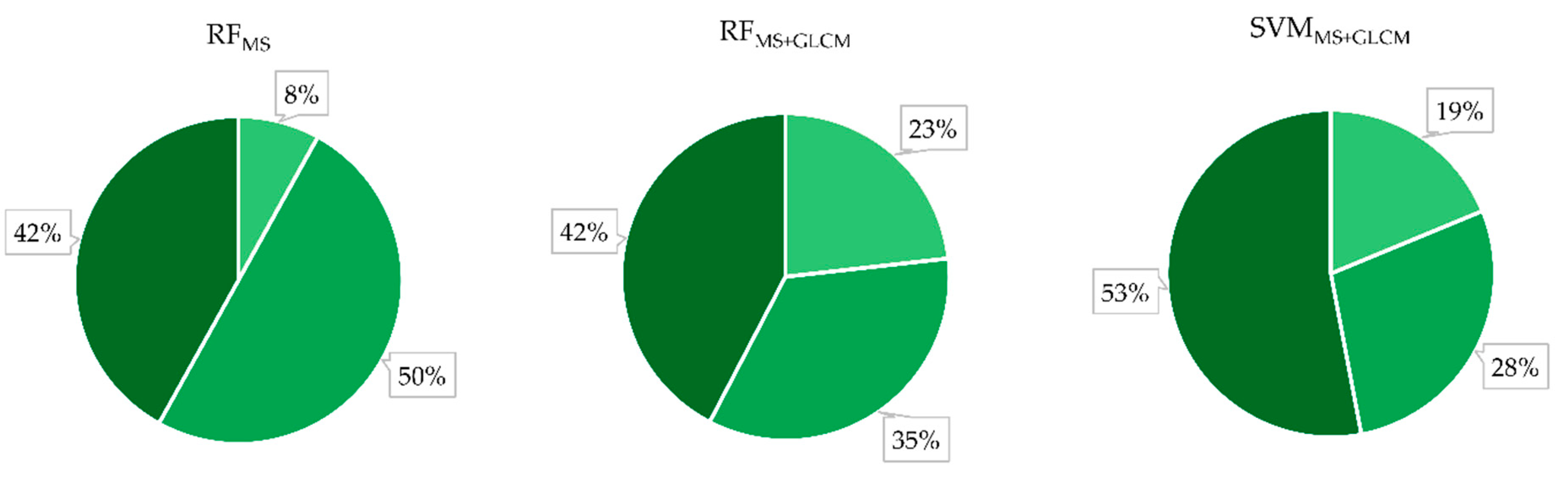 Remotesensing 12 03926 g007 Remotesensing 12 03926 g007