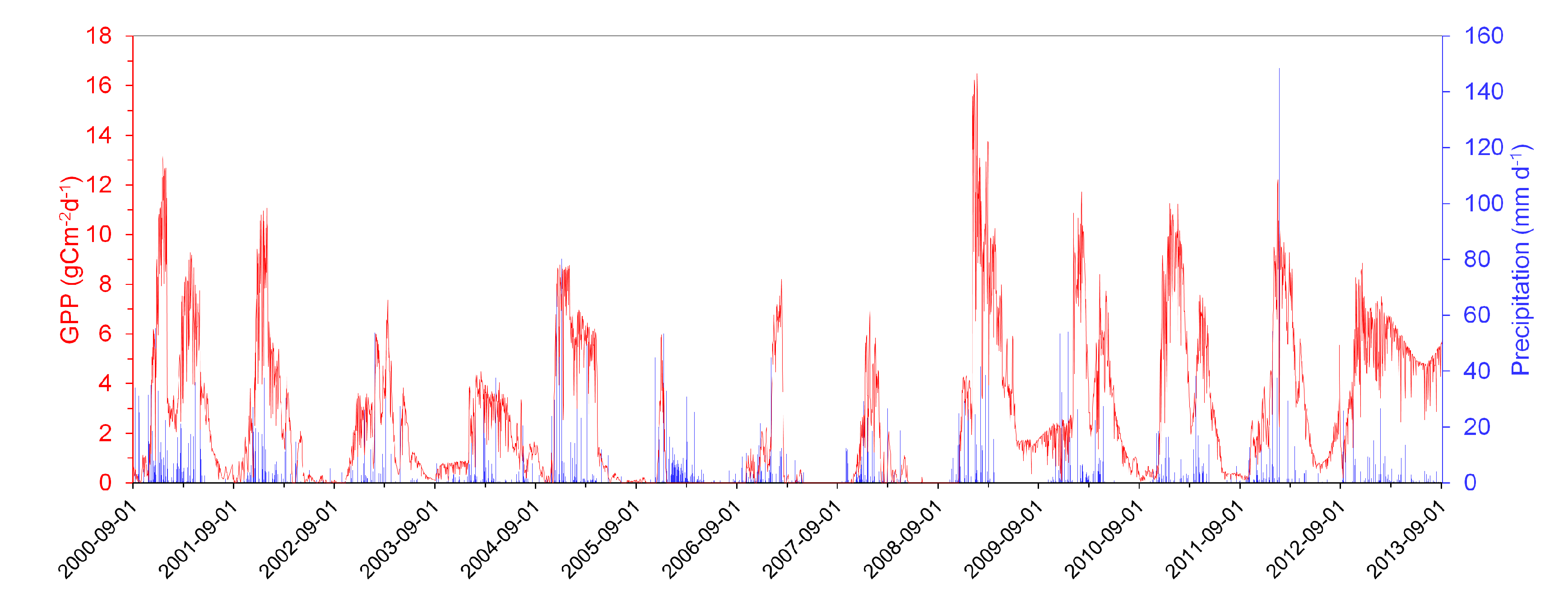 Remotesensing 12 03927 g002 Remotesensing 12 03927 g002