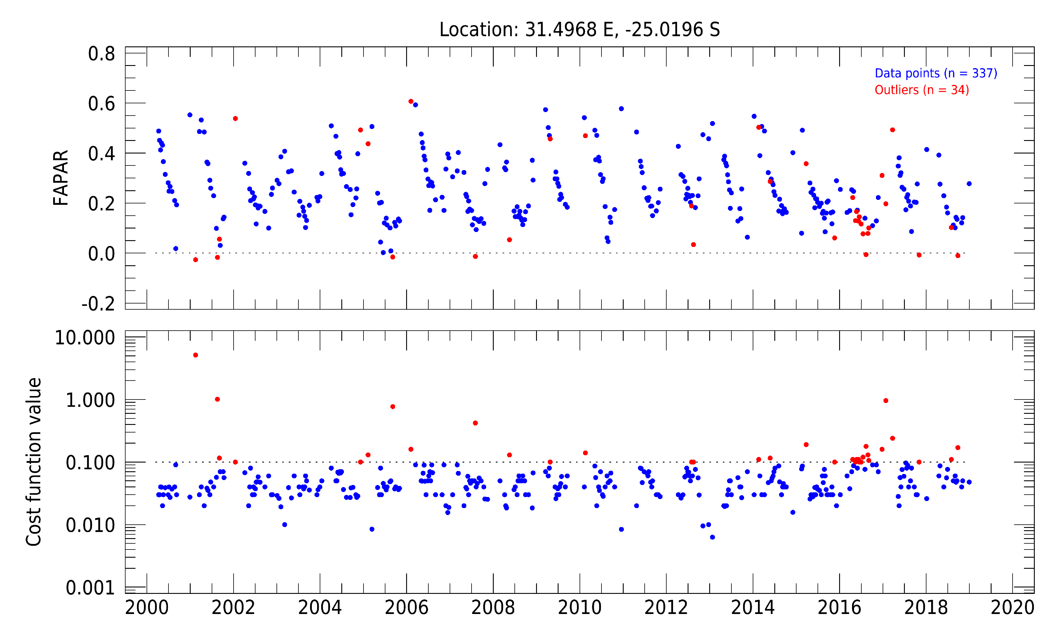 Remotesensing 12 03927 g003 Remotesensing 12 03927 g003