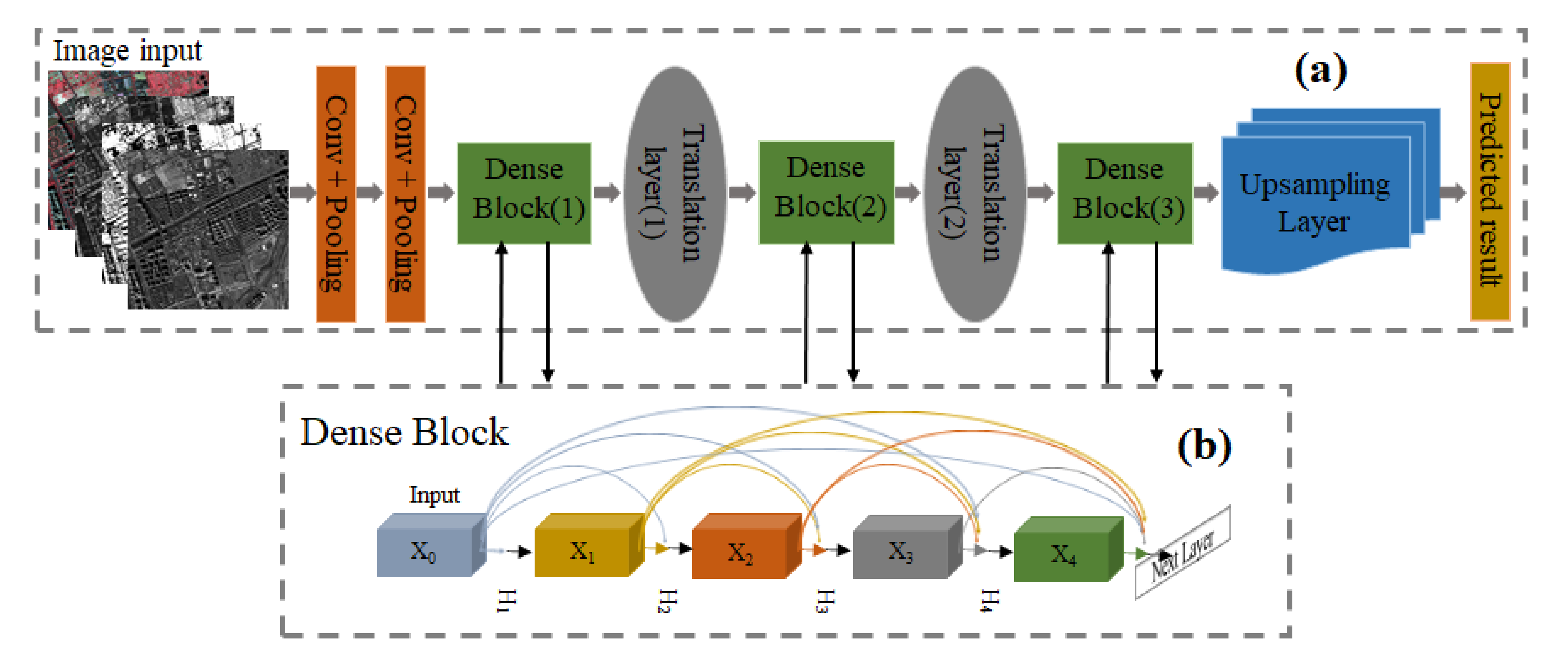 Remotesensing 12 03928 g004 Remotesensing 12 03928 g004