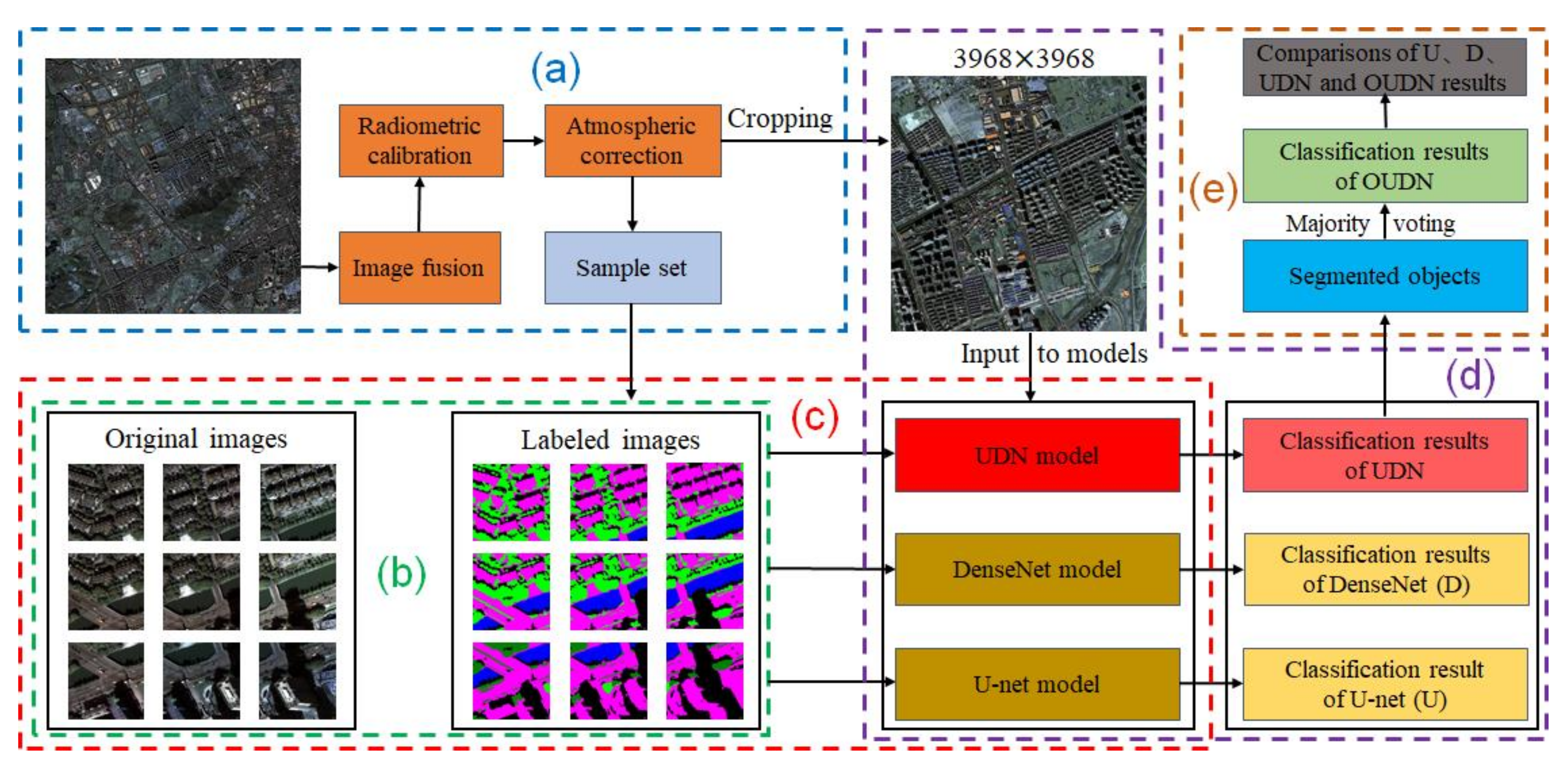 Remotesensing 12 03928 g007 Remotesensing 12 03928 g007