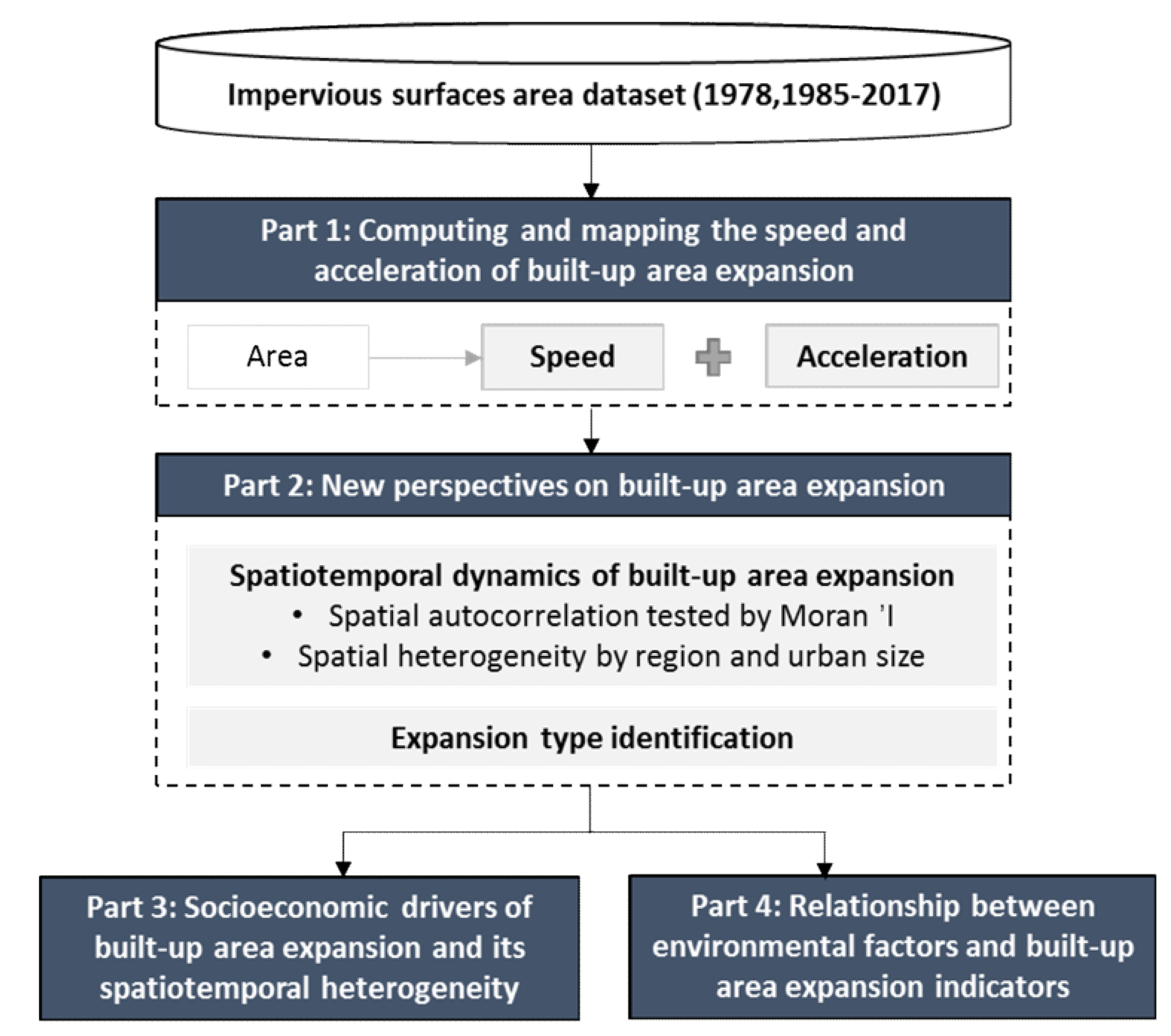 Remotesensing 12 03929 g001 Remotesensing 12 03929 g001
