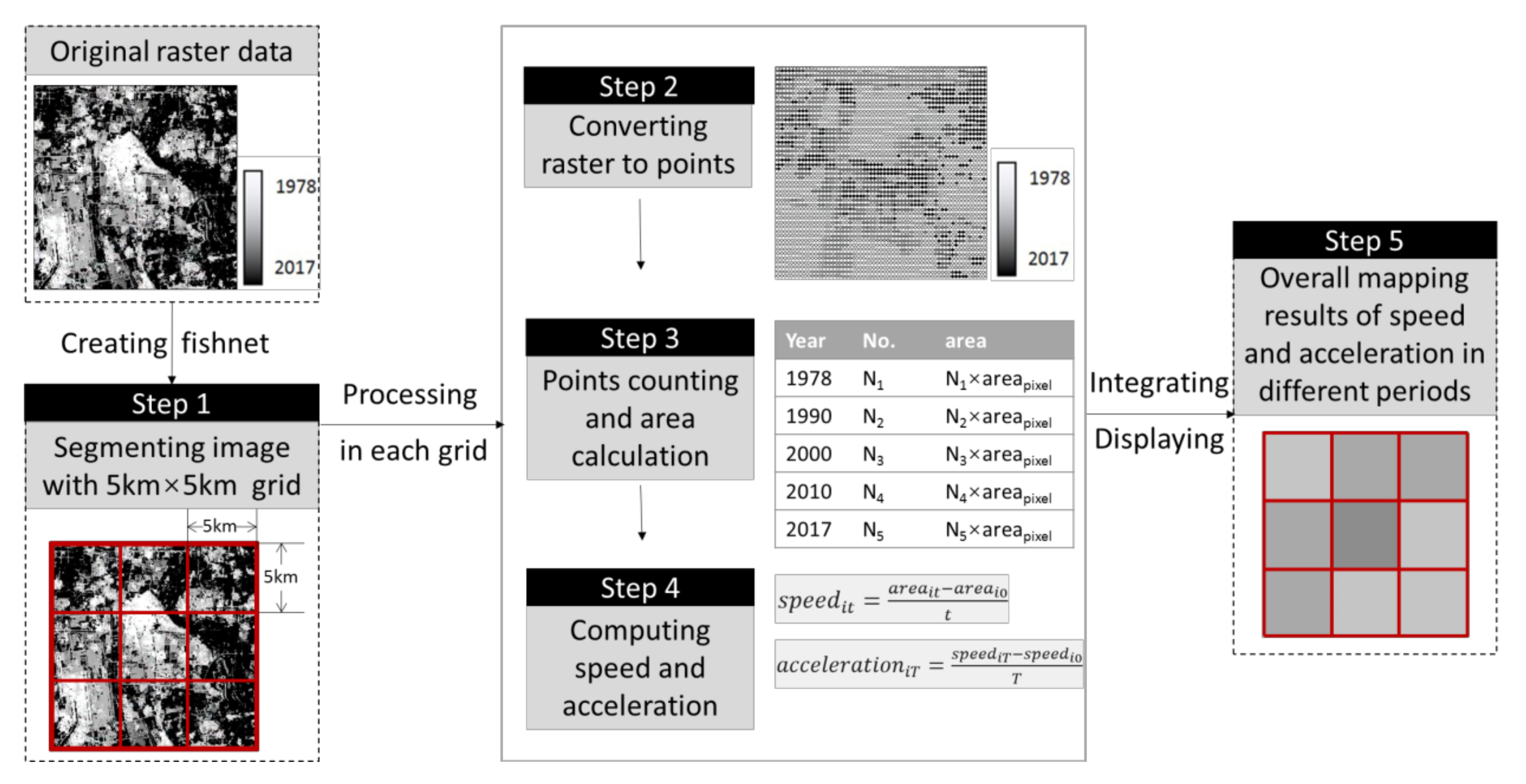 Remotesensing 12 03929 g002 Remotesensing 12 03929 g002