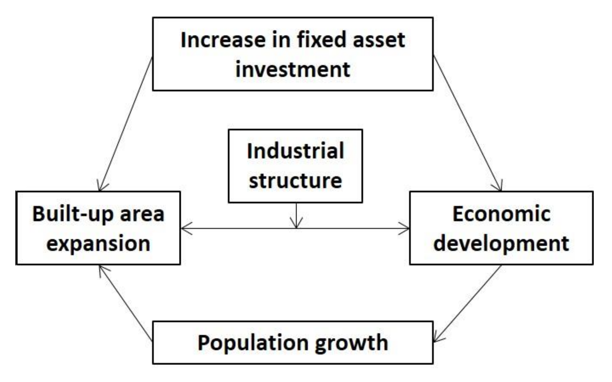 Remotesensing 12 03929 g004 Remotesensing 12 03929 g004