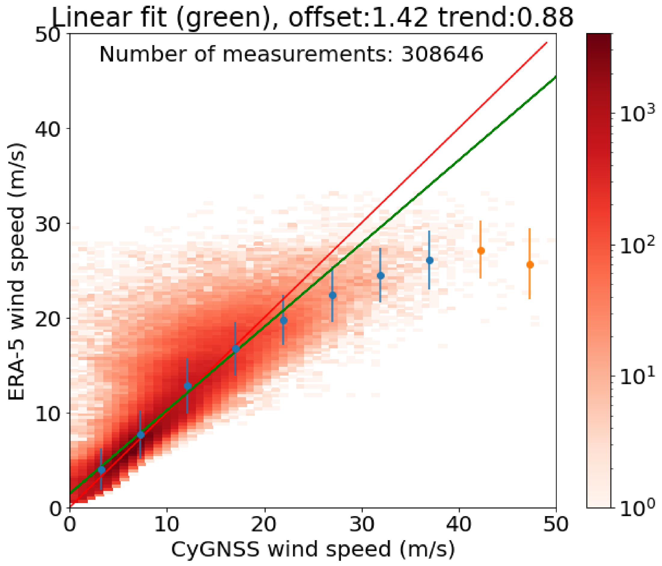 Remotesensing 12 03930 g003 Remotesensing 12 03930 g003