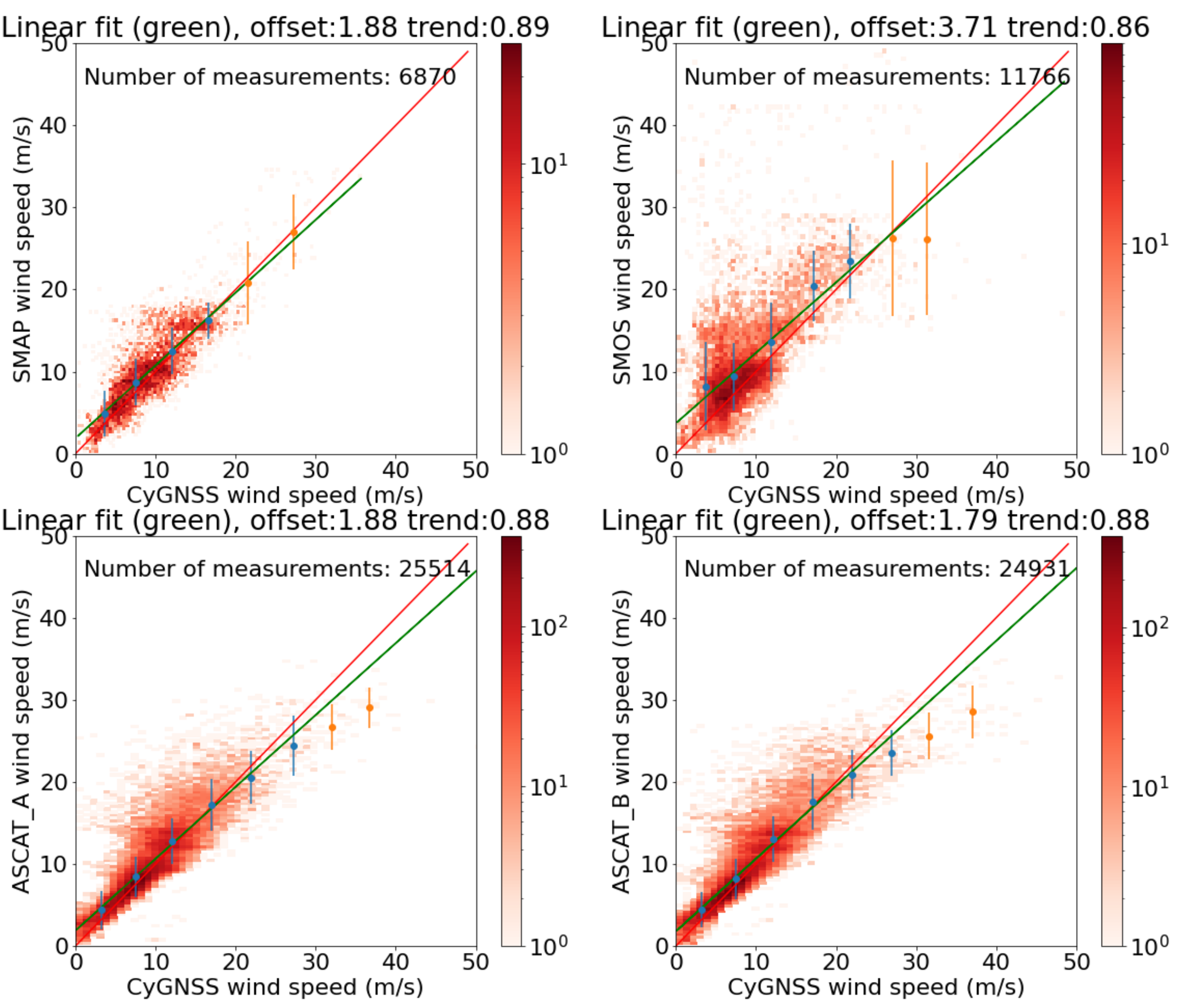 Remotesensing 12 03930 g005 Remotesensing 12 03930 g005