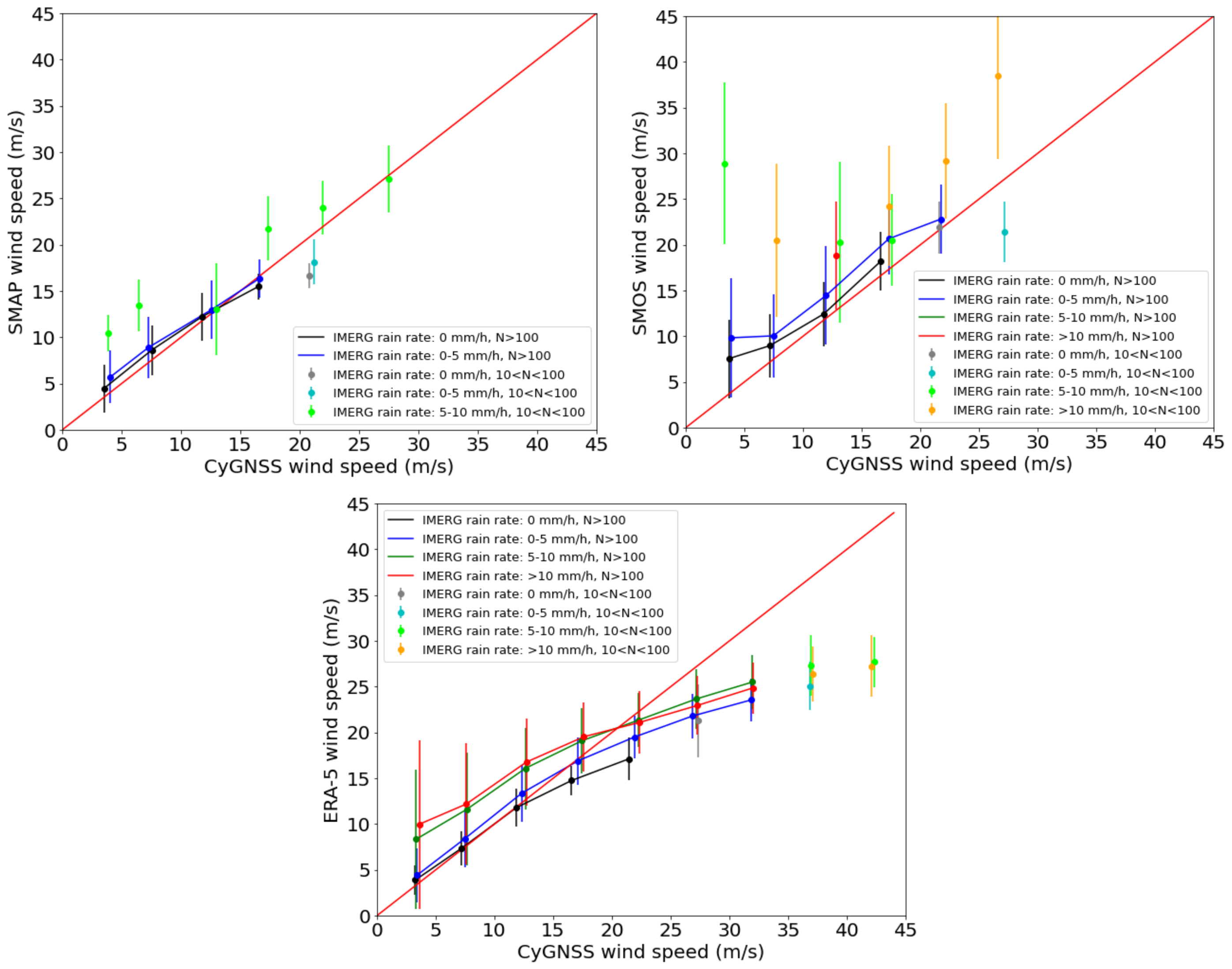 Remotesensing 12 03930 g006 Remotesensing 12 03930 g006