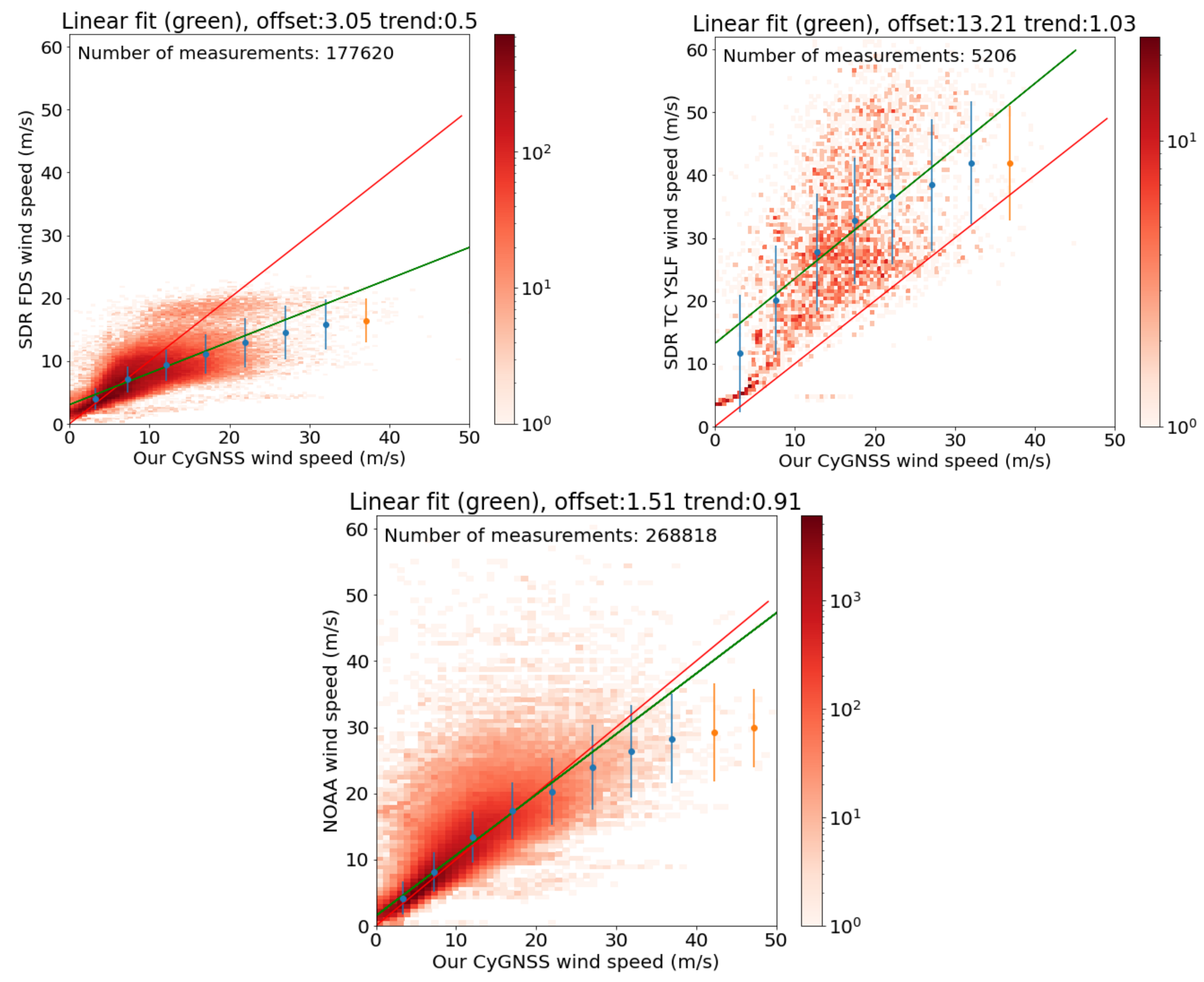Remotesensing 12 03930 g007 Remotesensing 12 03930 g007