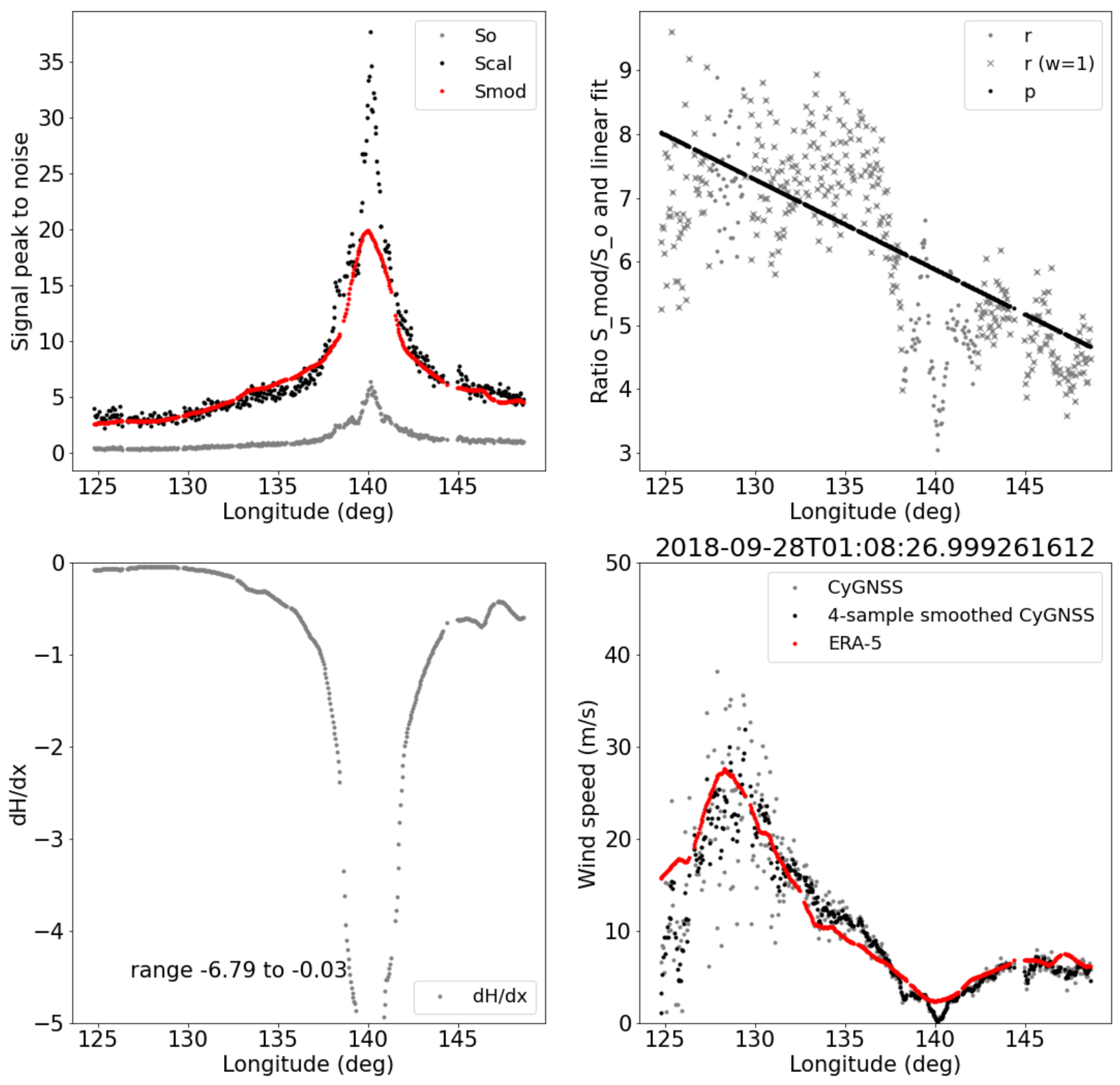 Remotesensing 12 03930 g0a2 Remotesensing 12 03930 g0a2