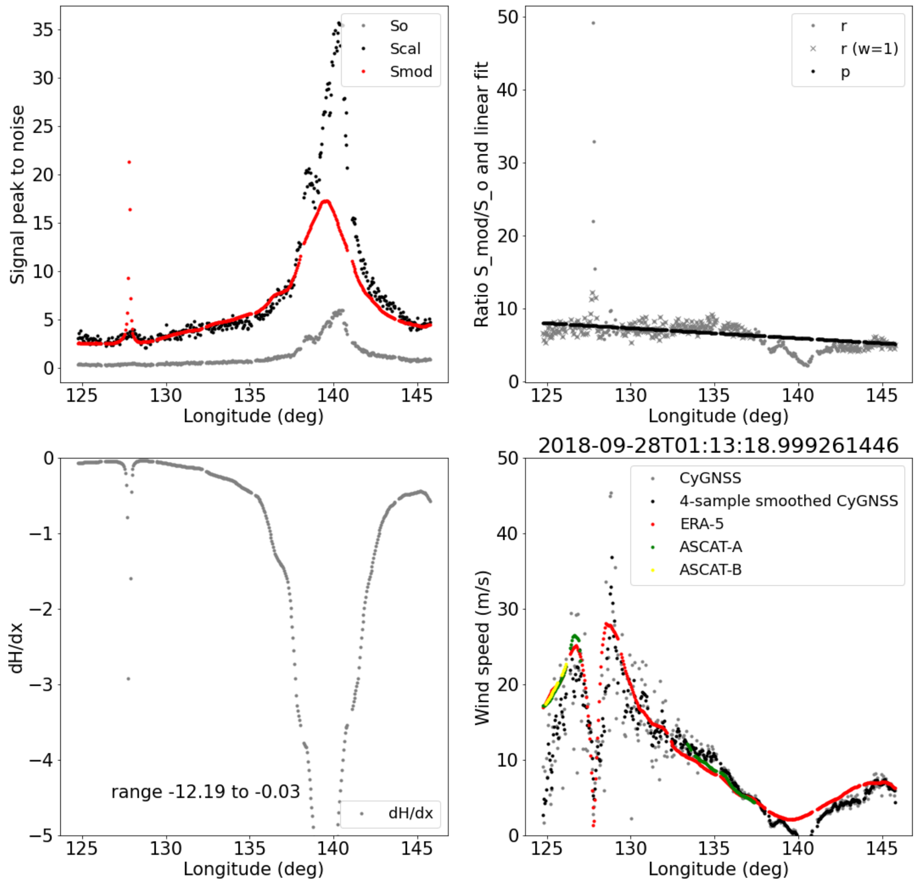 Remotesensing 12 03930 g0a3