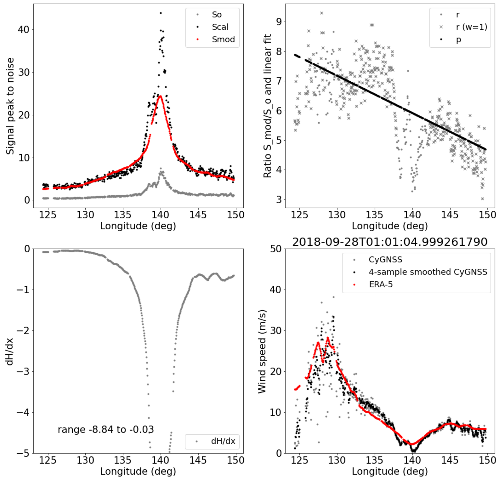 Remotesensing 12 03930 g0a4