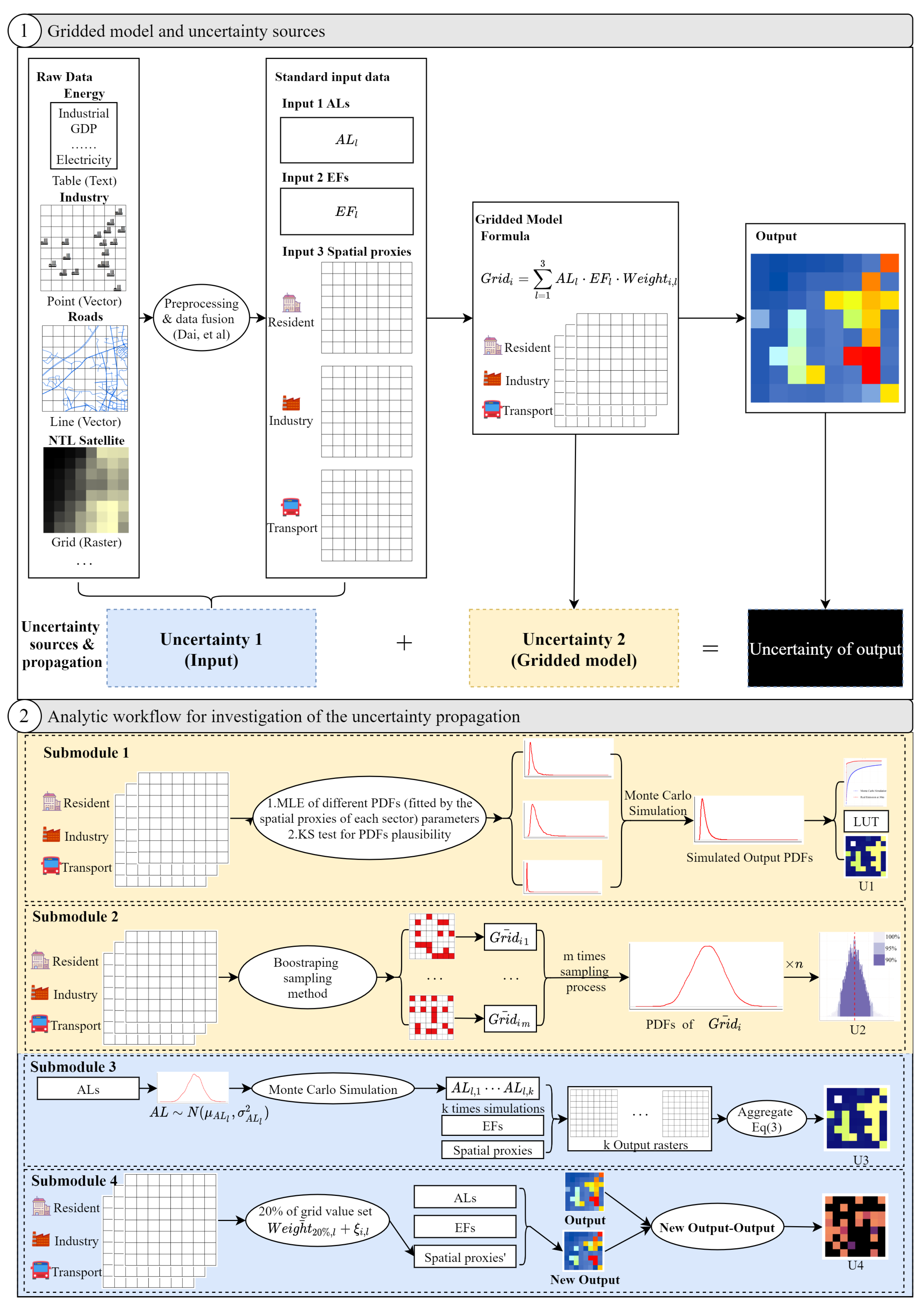 Remotesensing 12 03932 g001