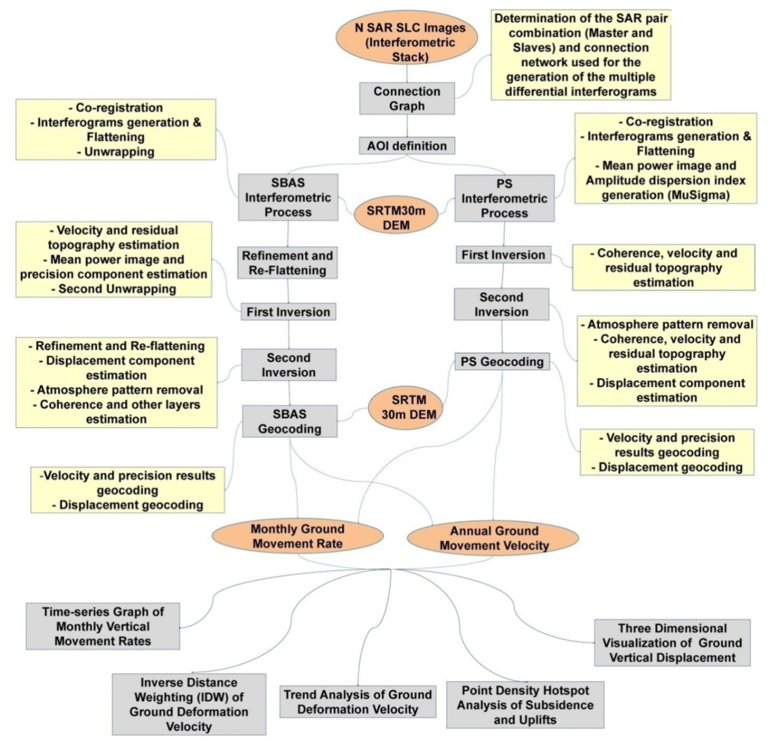 Remotesensing 12 03934 g002 Remotesensing 12 03934 g002