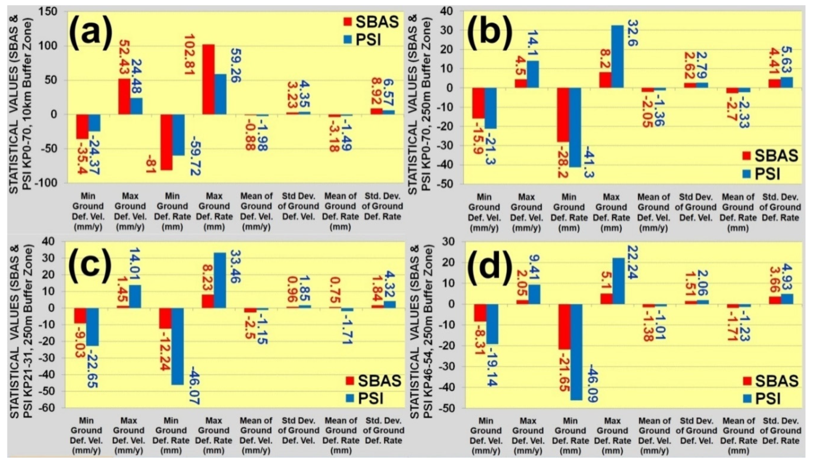 Remotesensing 12 03934 g007 Remotesensing 12 03934 g007