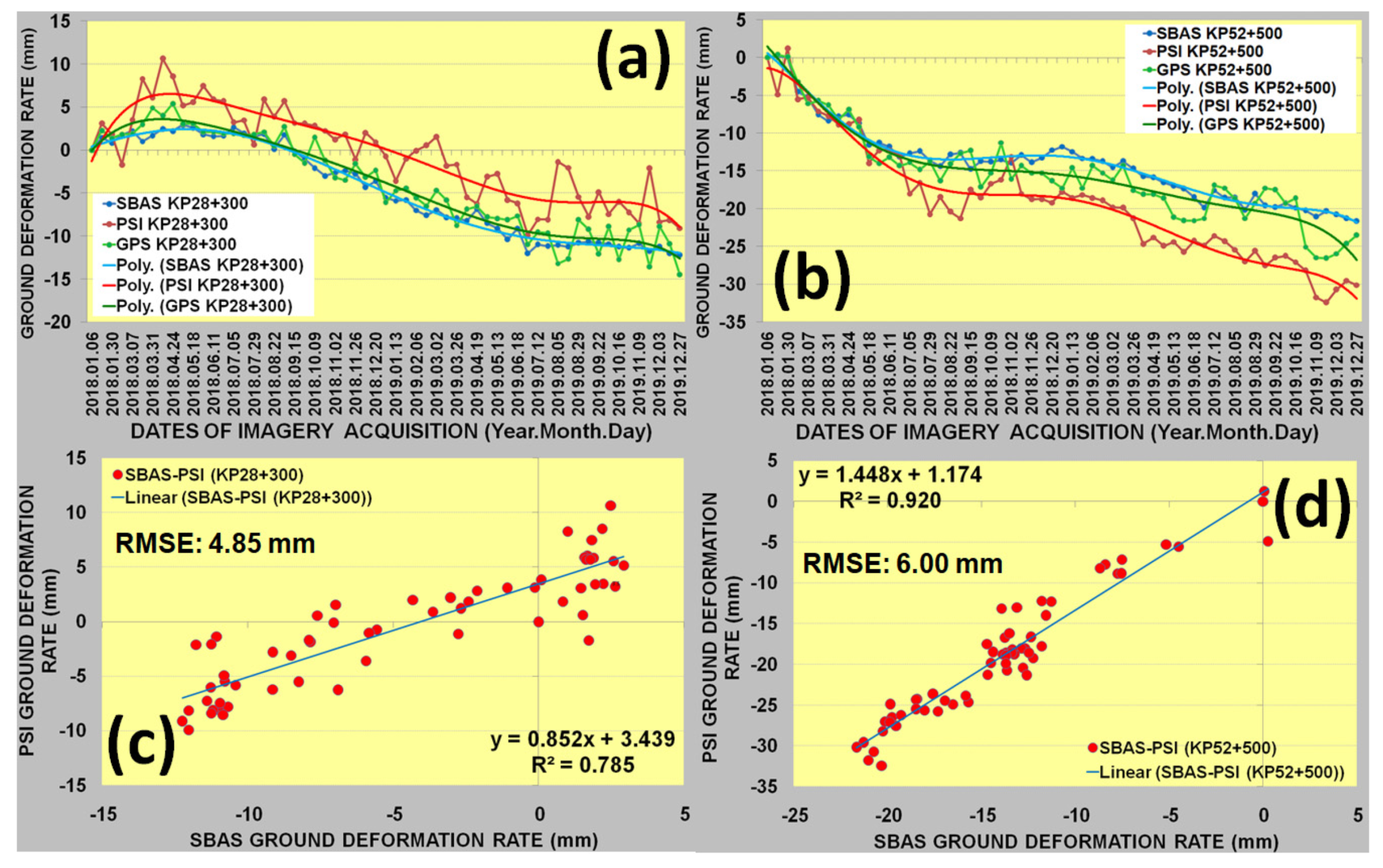 Remotesensing 12 03934 g014 Remotesensing 12 03934 g014