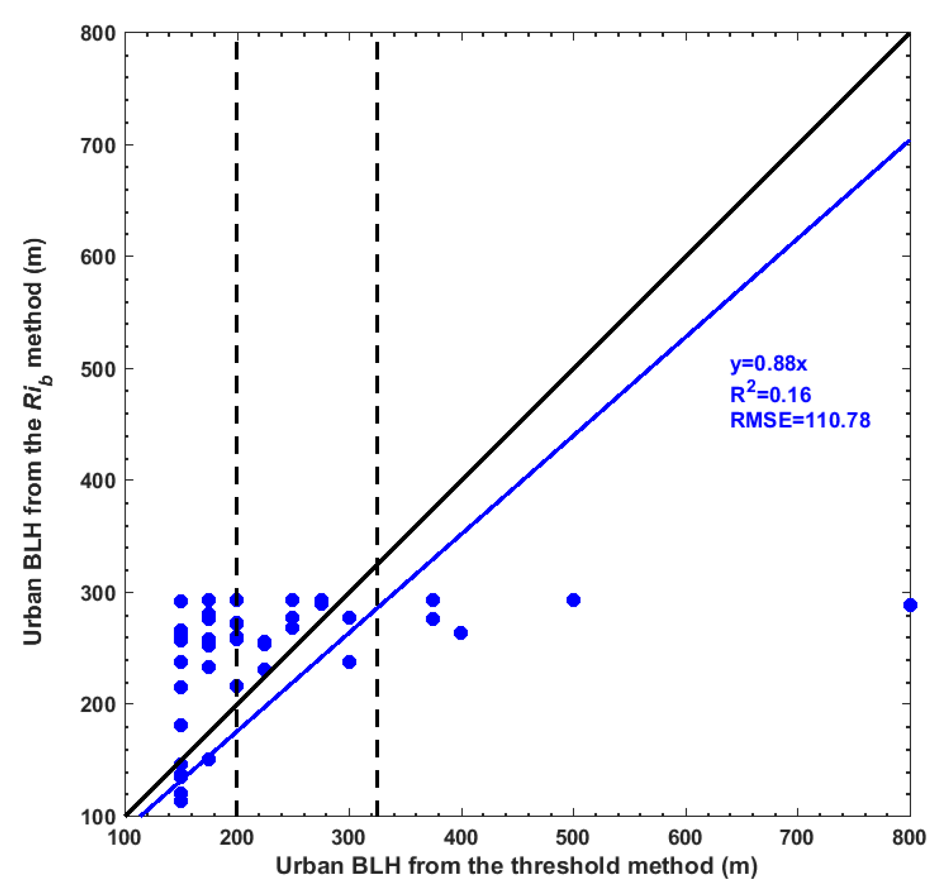 Remotesensing 12 03935 g004 Remotesensing 12 03935 g004