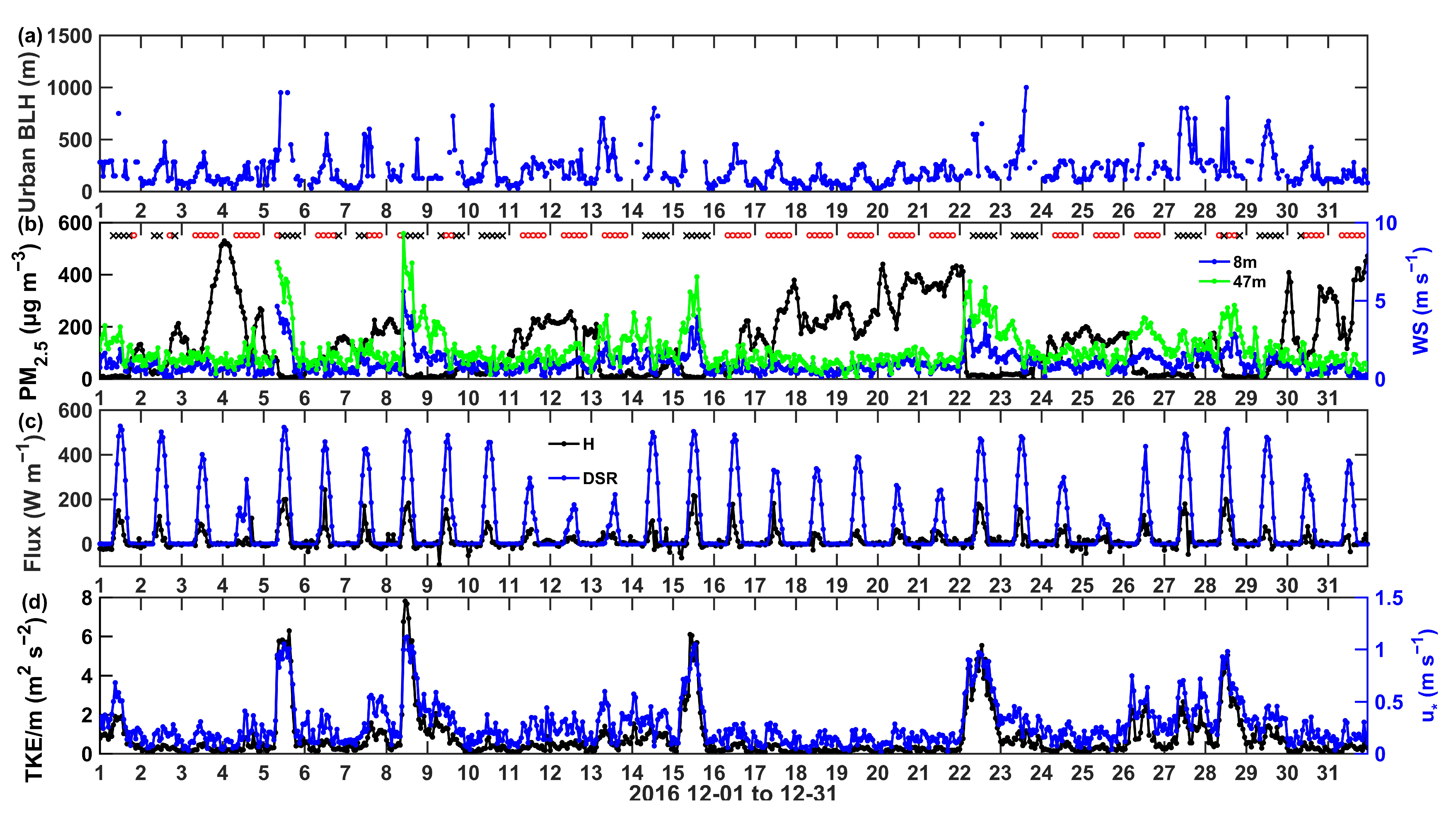 Remotesensing 12 03935 g005 Remotesensing 12 03935 g005