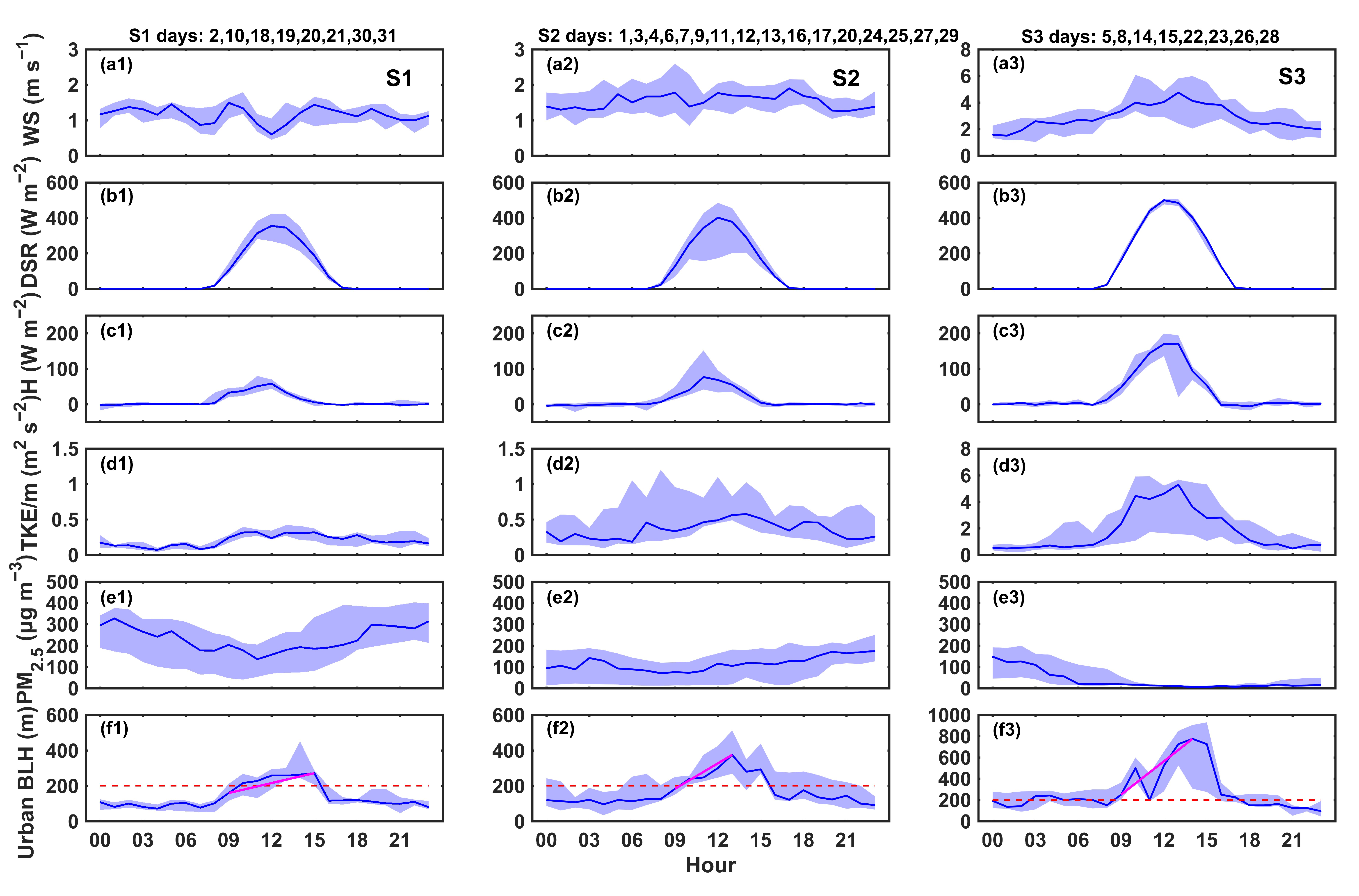 Remotesensing 12 03935 g007 Remotesensing 12 03935 g007