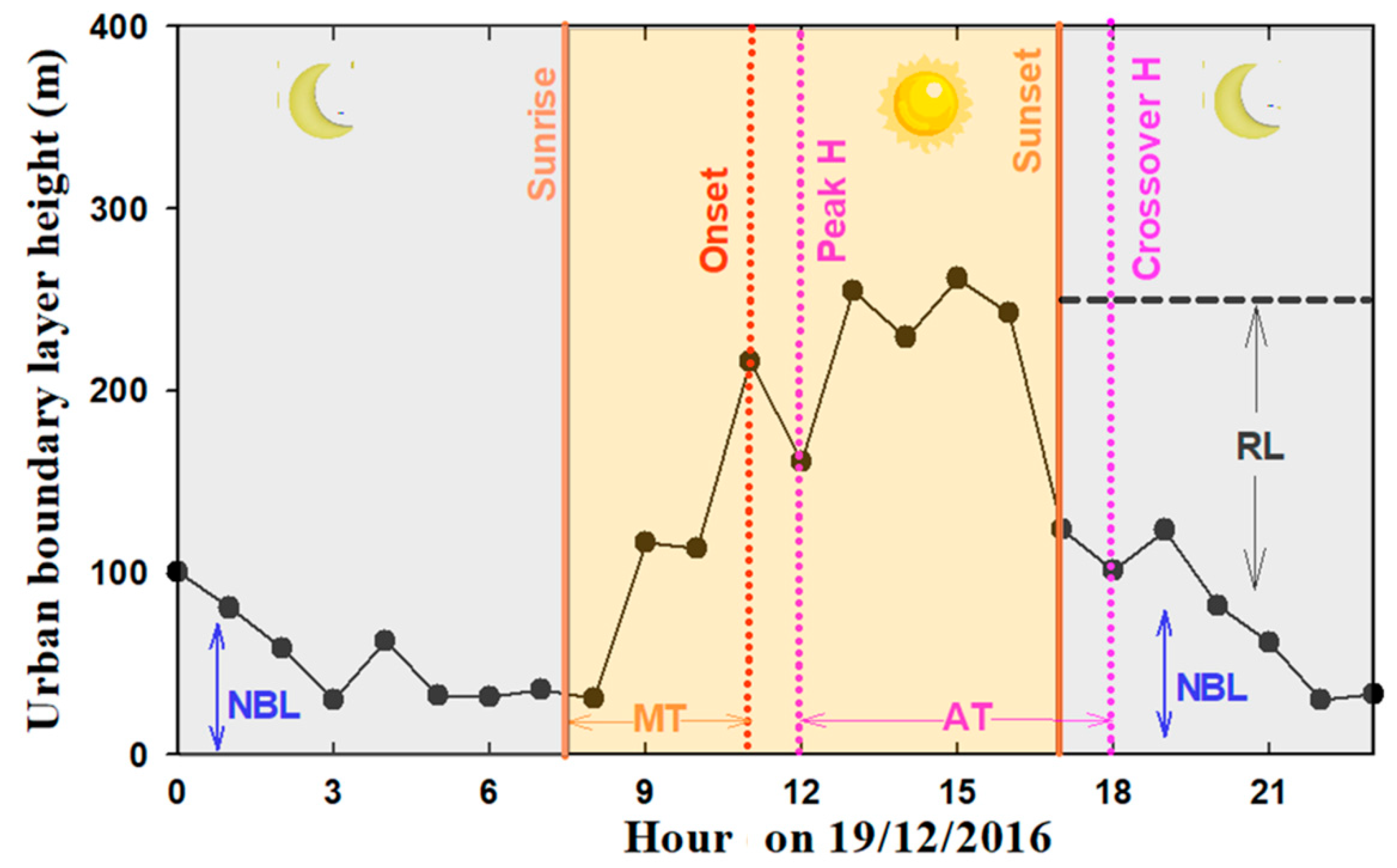 Remotesensing 12 03935 g008 Remotesensing 12 03935 g008