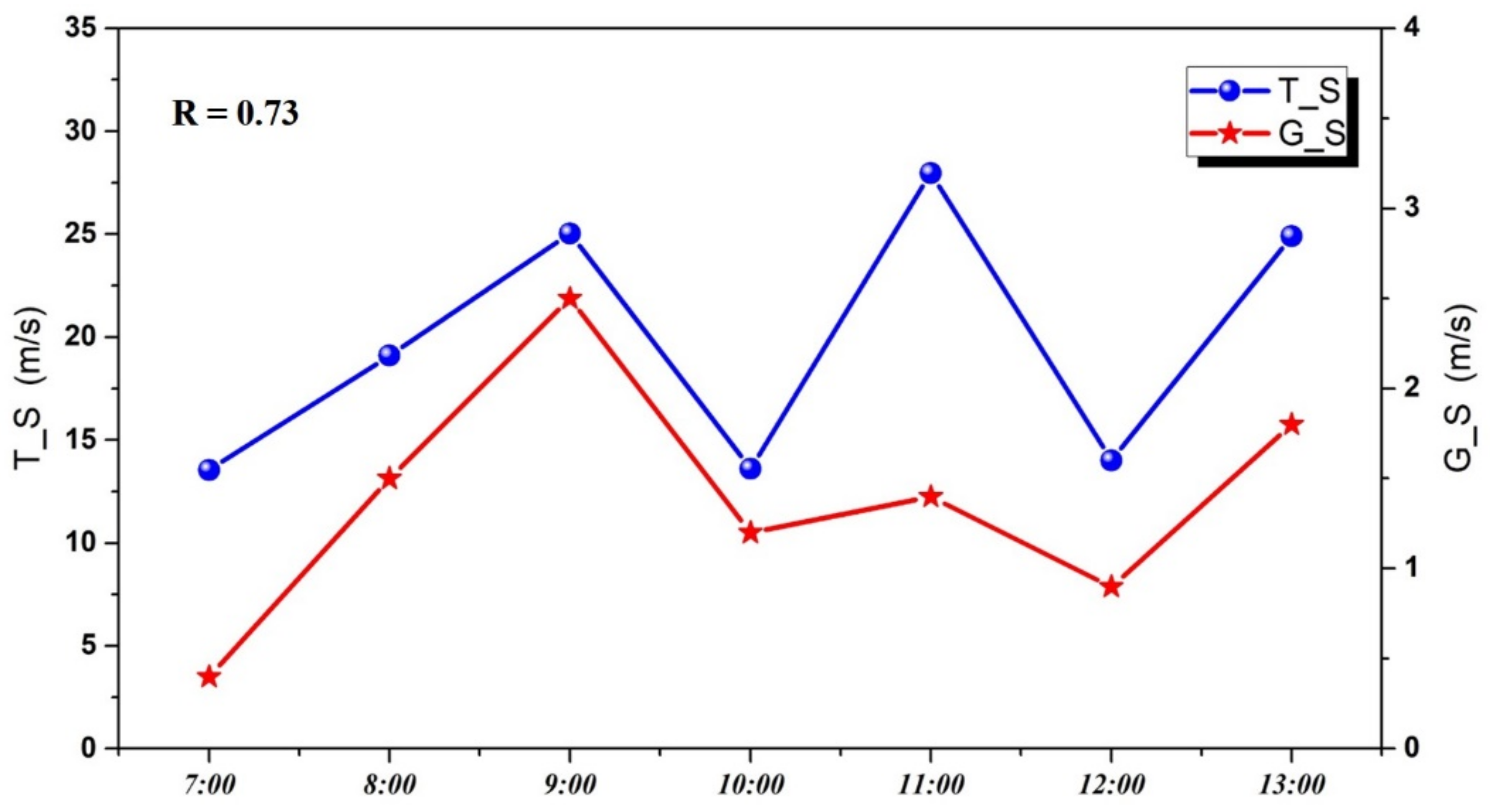 Remotesensing 12 03936 g007 Remotesensing 12 03936 g007