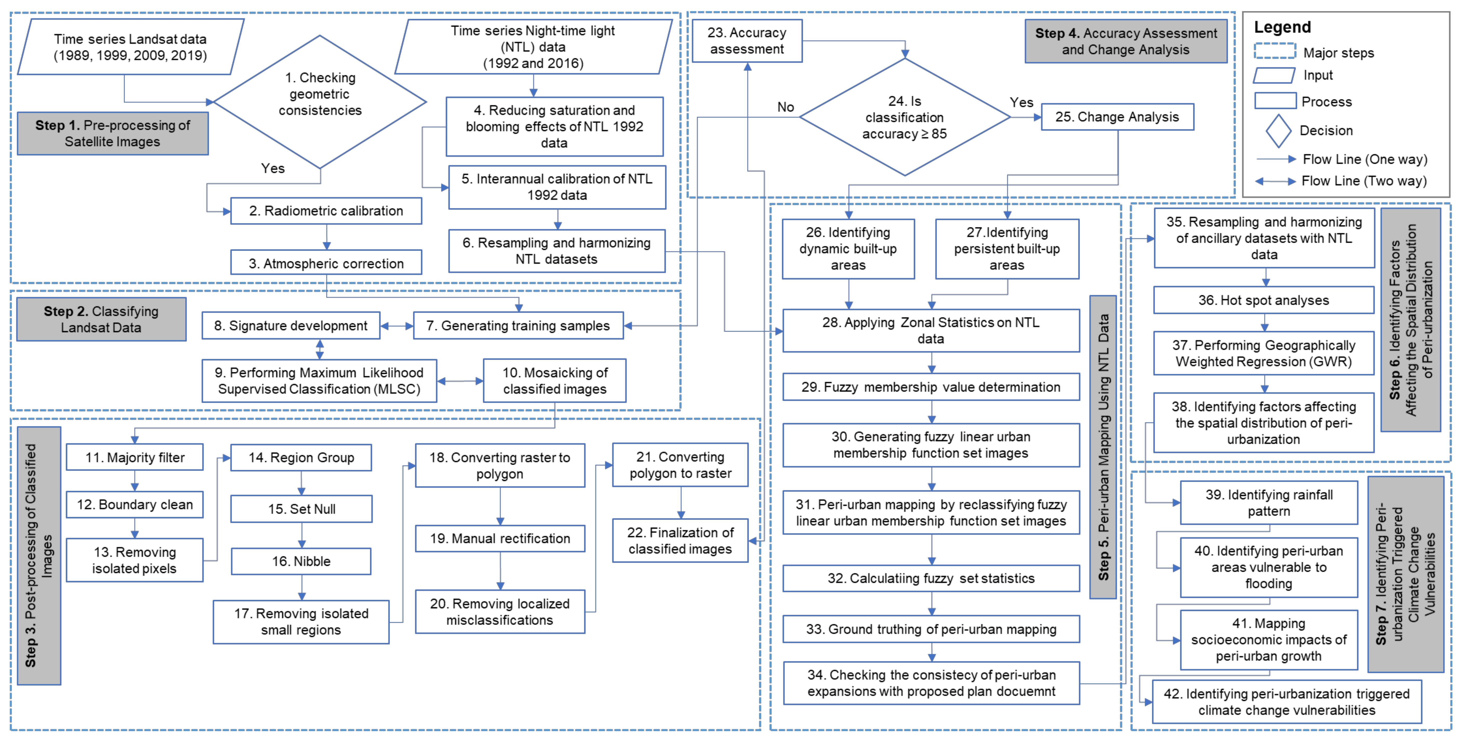 Remotesensing 12 03938 g002 Remotesensing 12 03938 g002