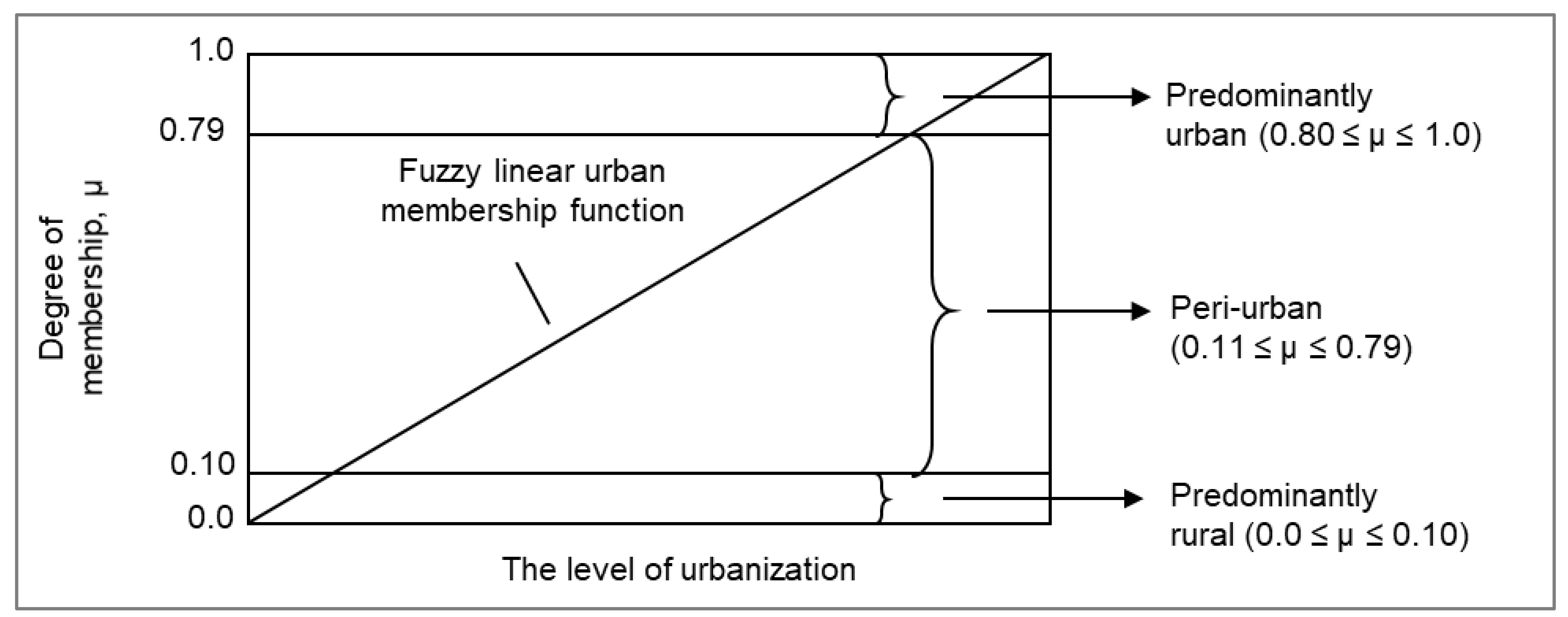 Remotesensing 12 03938 g005 Remotesensing 12 03938 g005