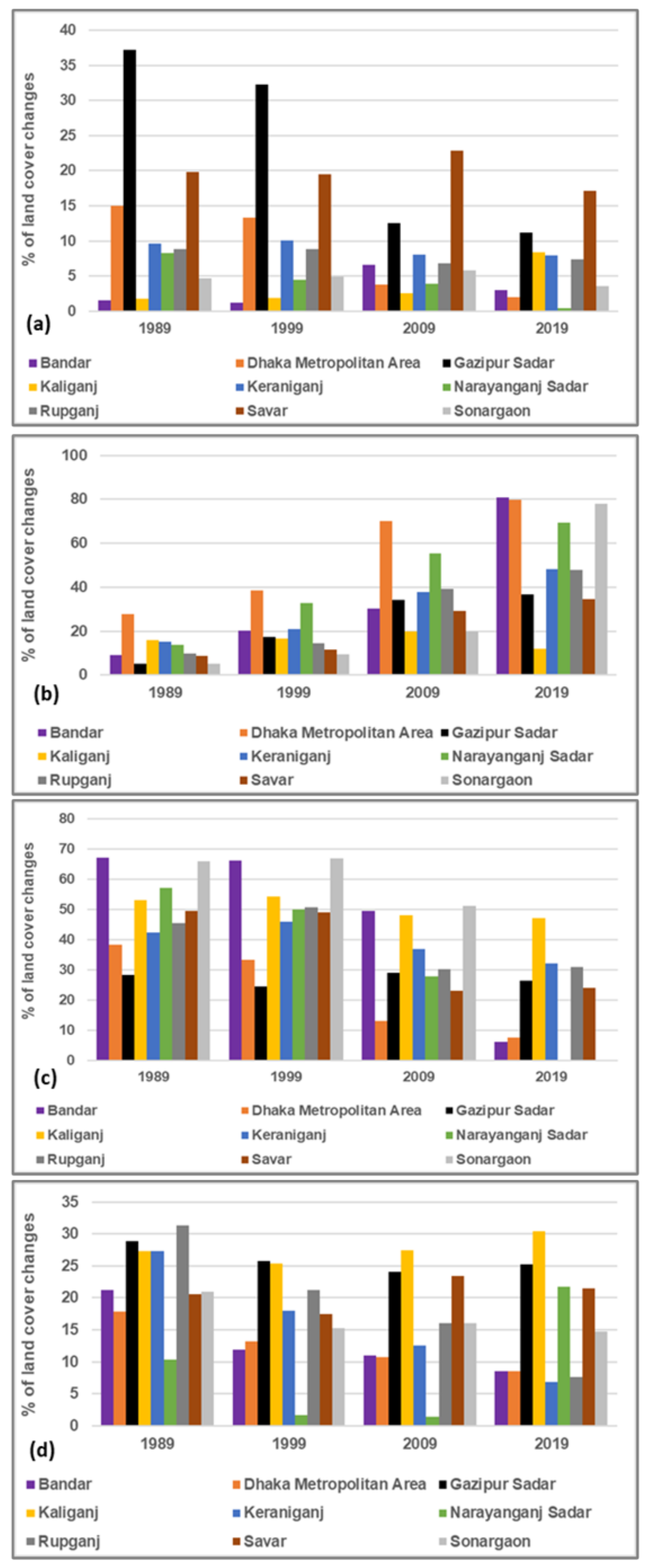 Remotesensing 12 03938 g007 Remotesensing 12 03938 g007