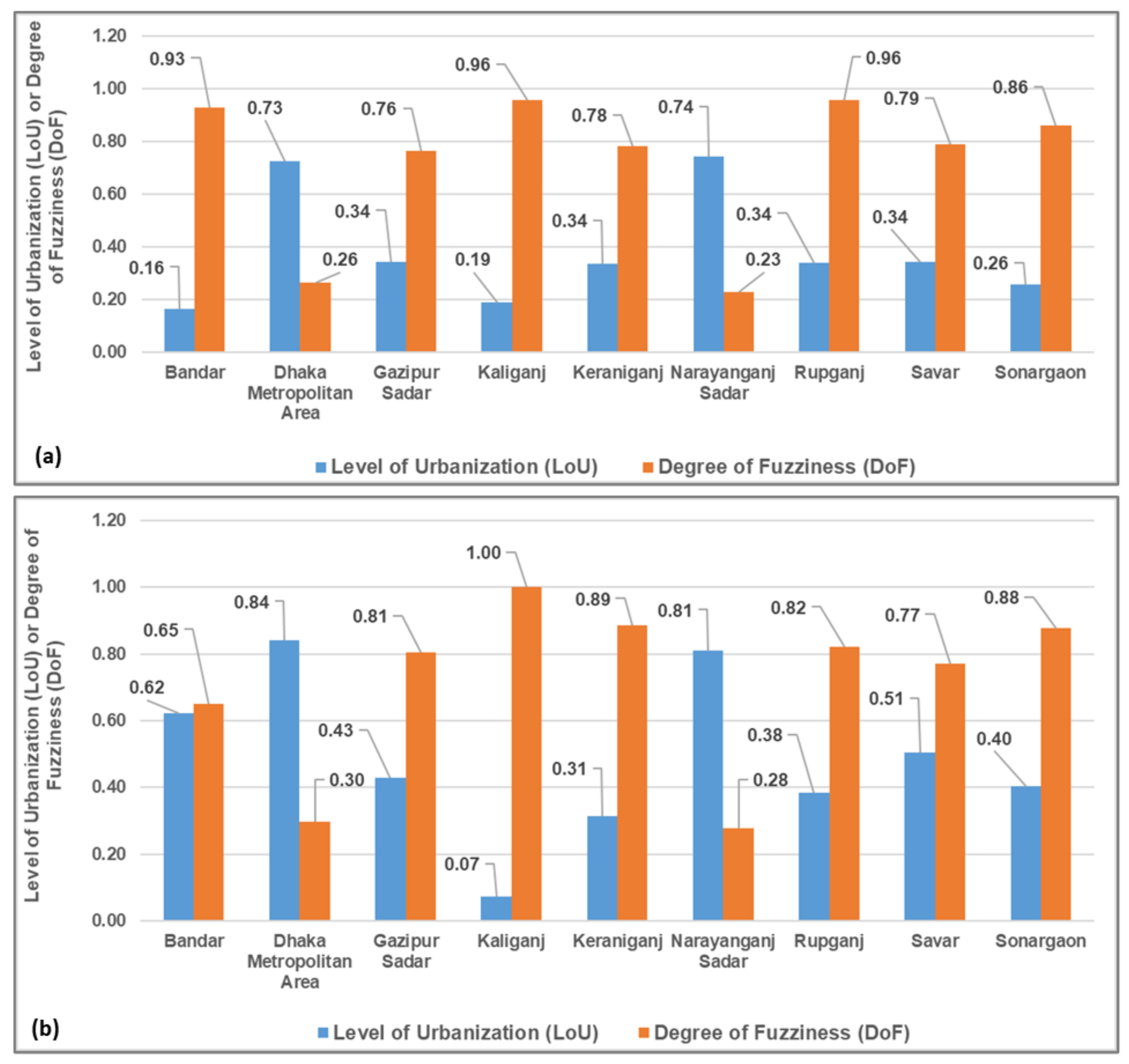 Remotesensing 12 03938 g009 Remotesensing 12 03938 g009